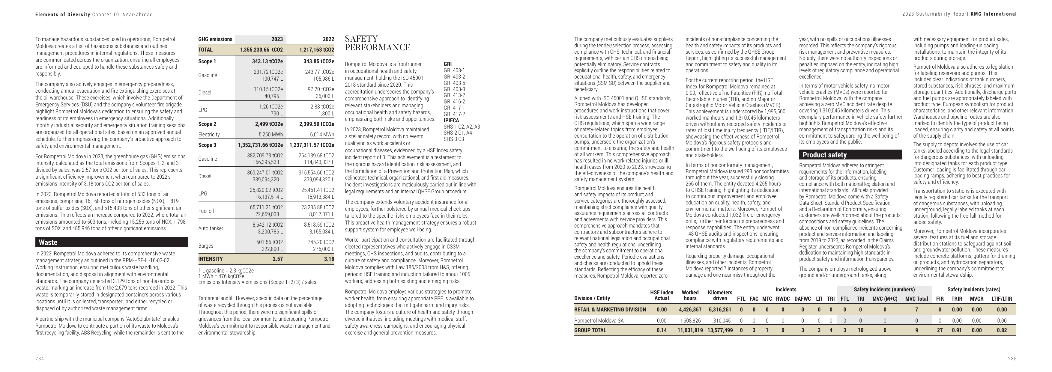 Emissions data extracted from page 119