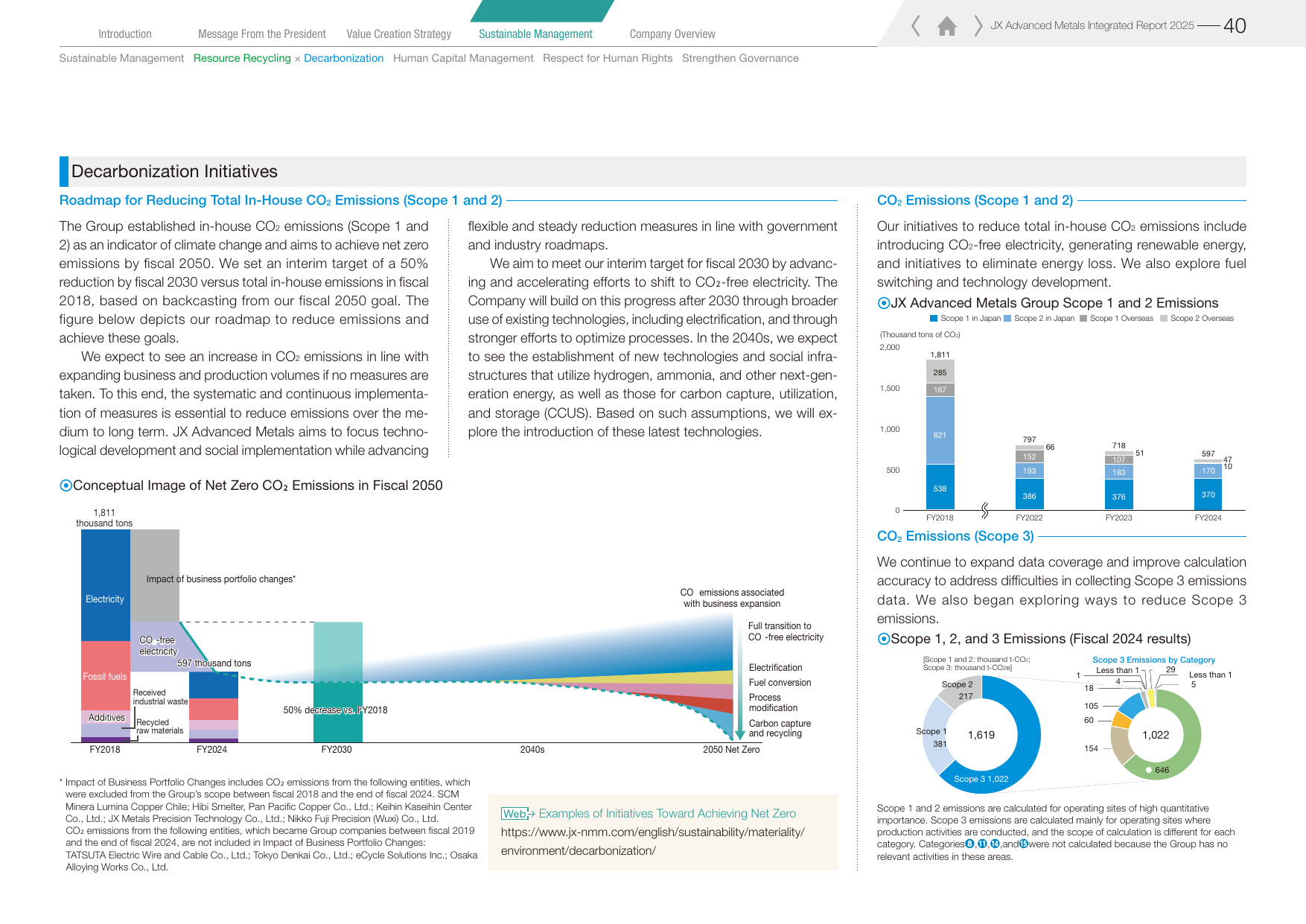 Emissions data extracted from page 41