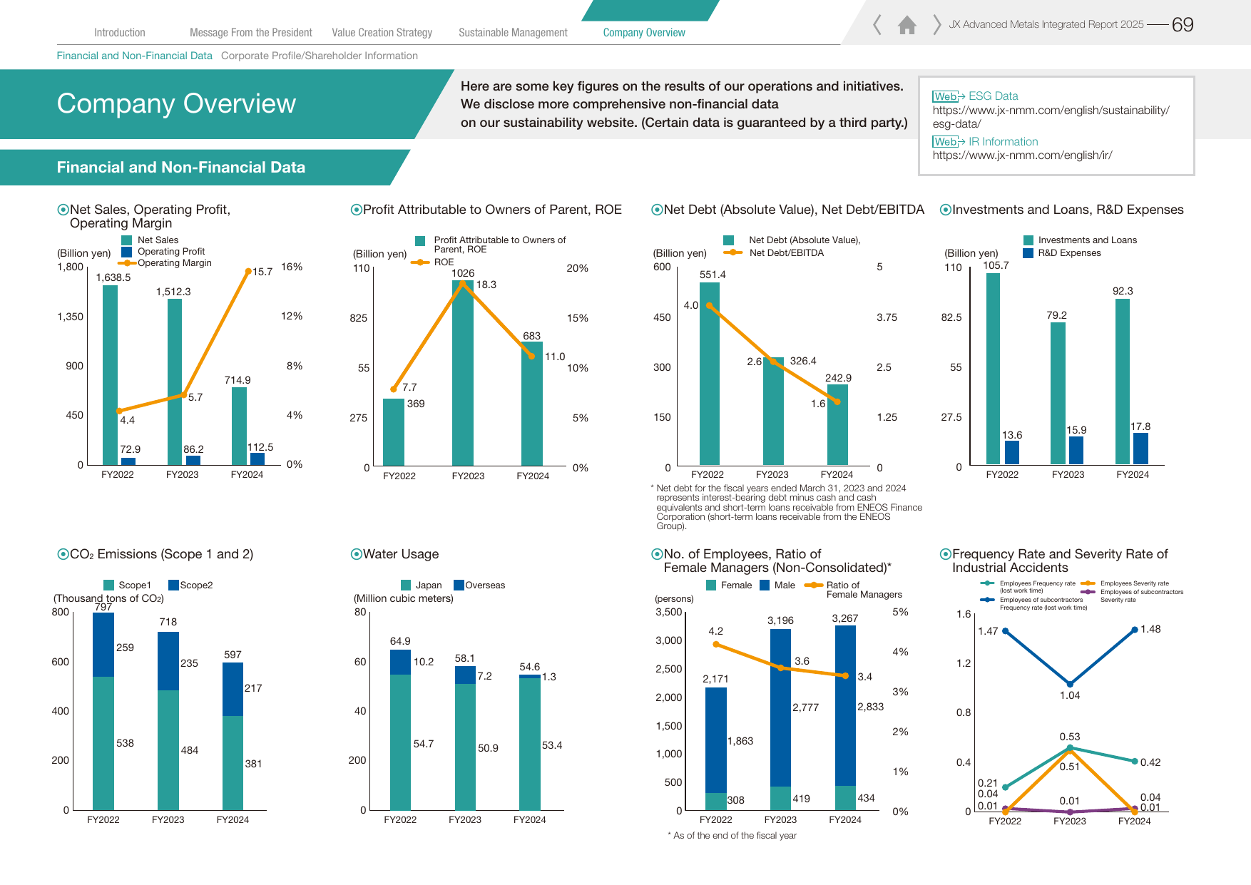 Emissions data extracted from page 70