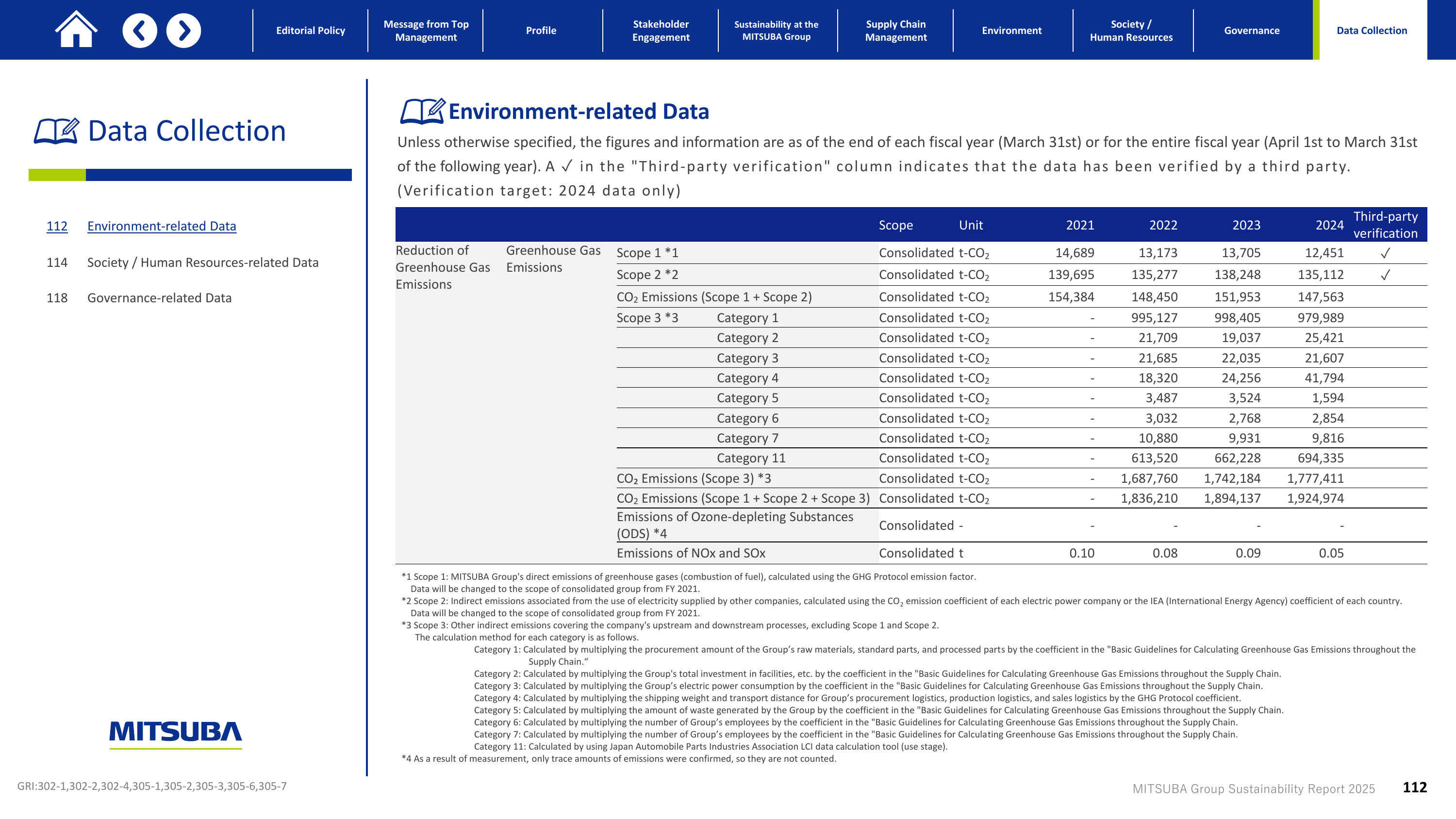 Emissions data extracted from page 113