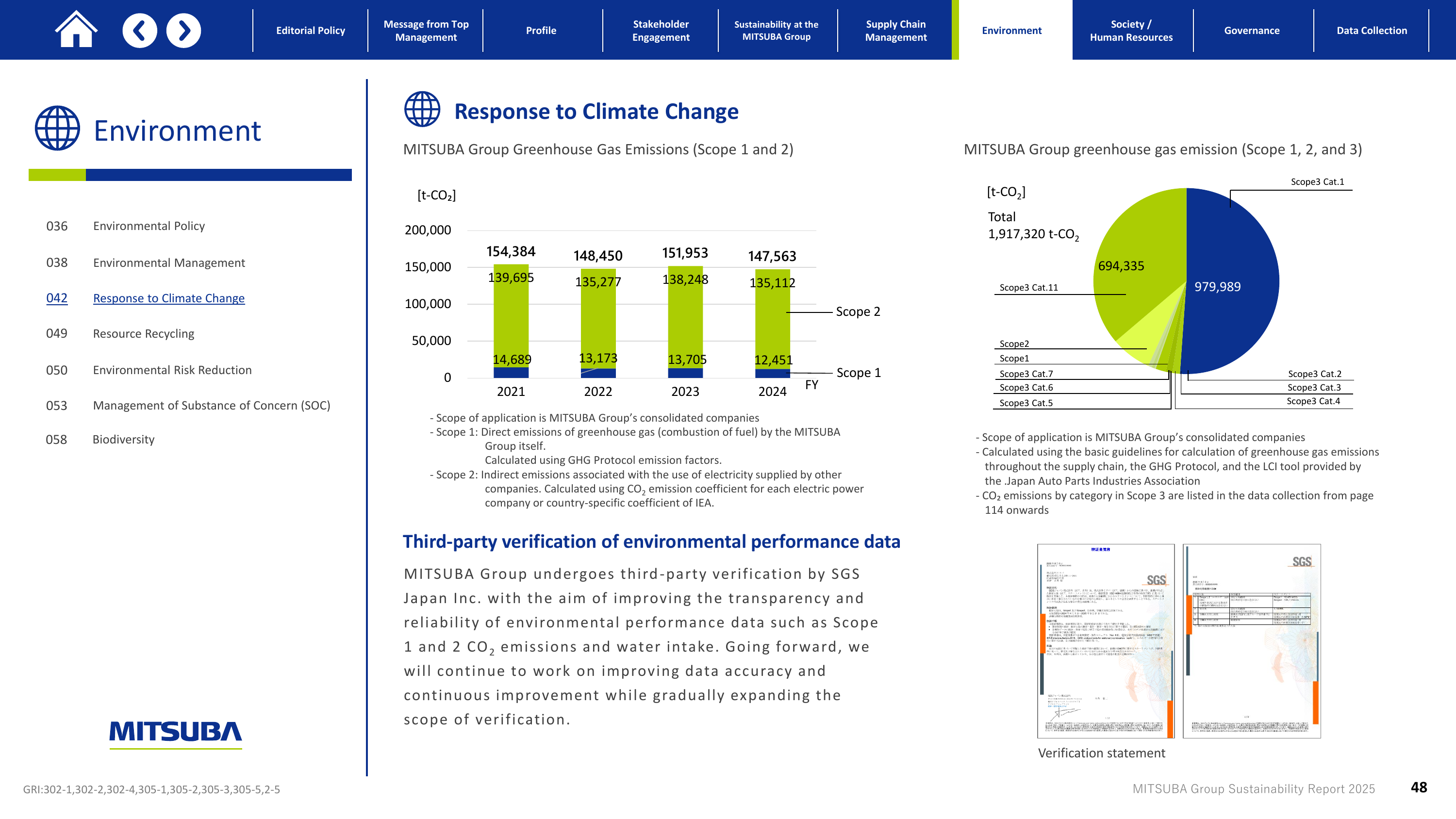 Emissions data extracted from page 49
