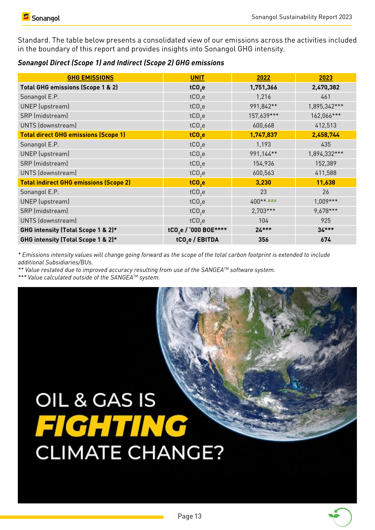 Emissions data extracted from page 13