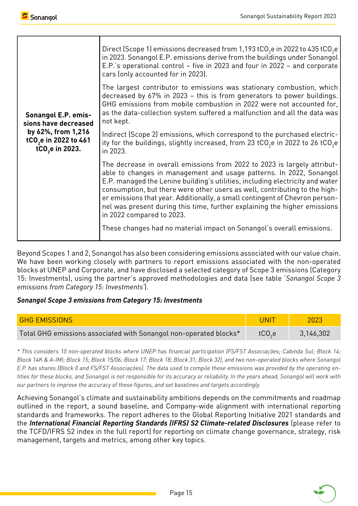 Emissions data extracted from page 15