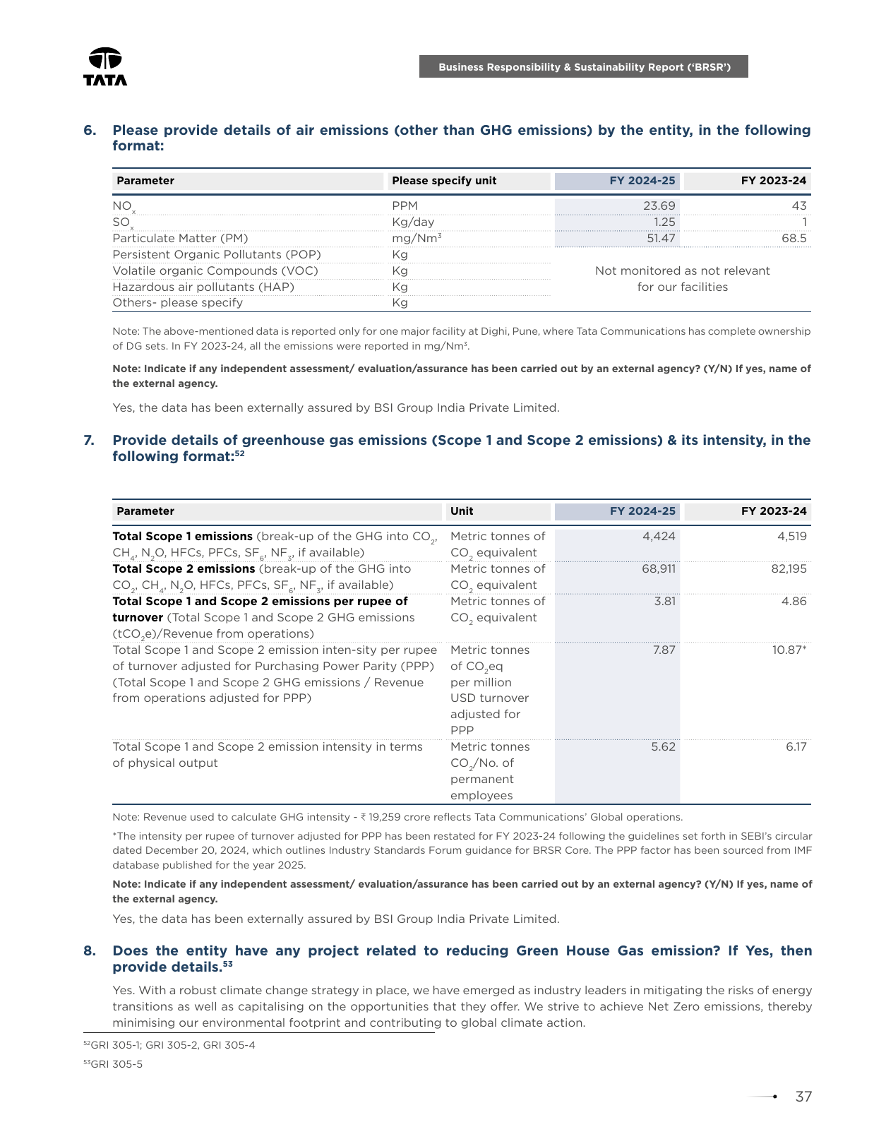 Emissions data extracted from page 37
