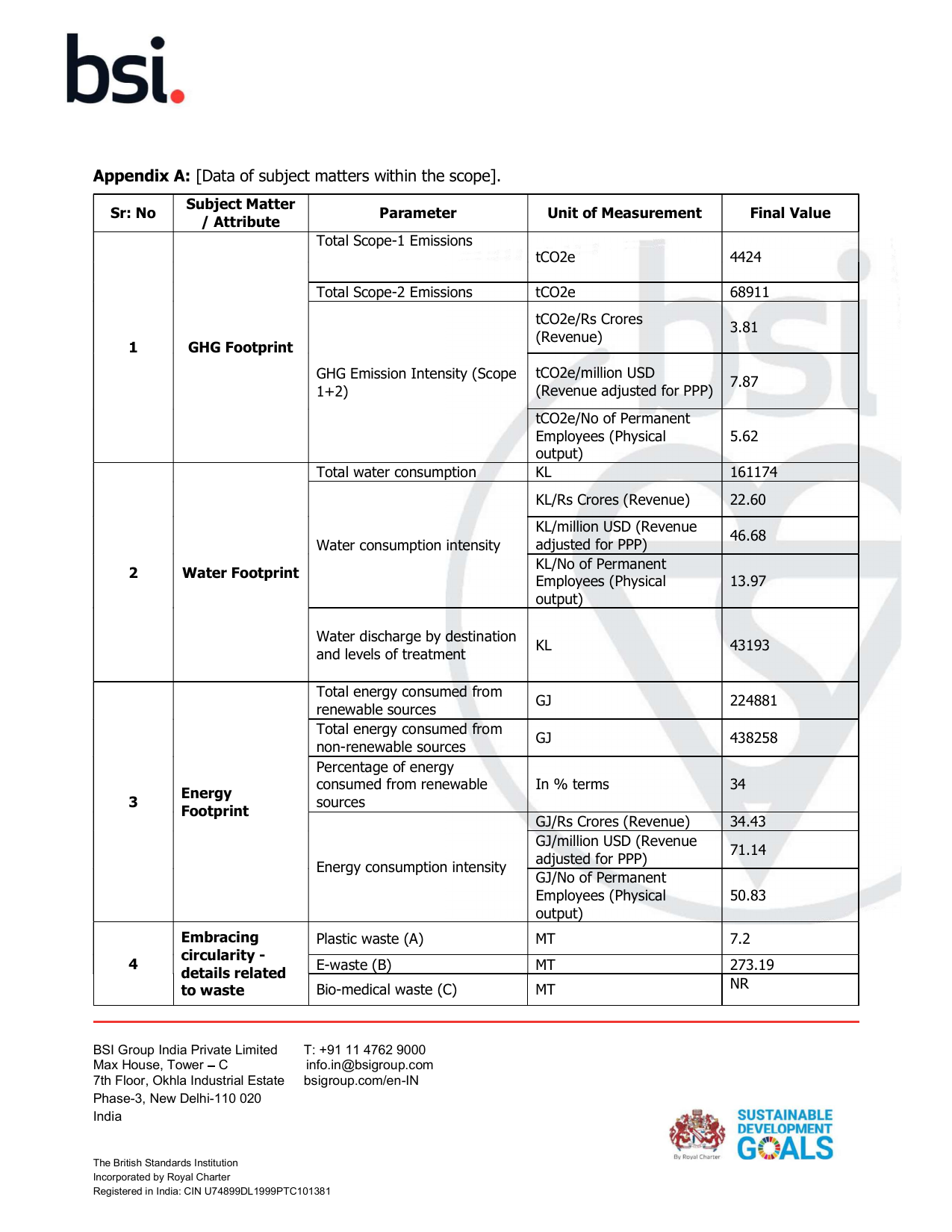 Emissions data extracted from page 54