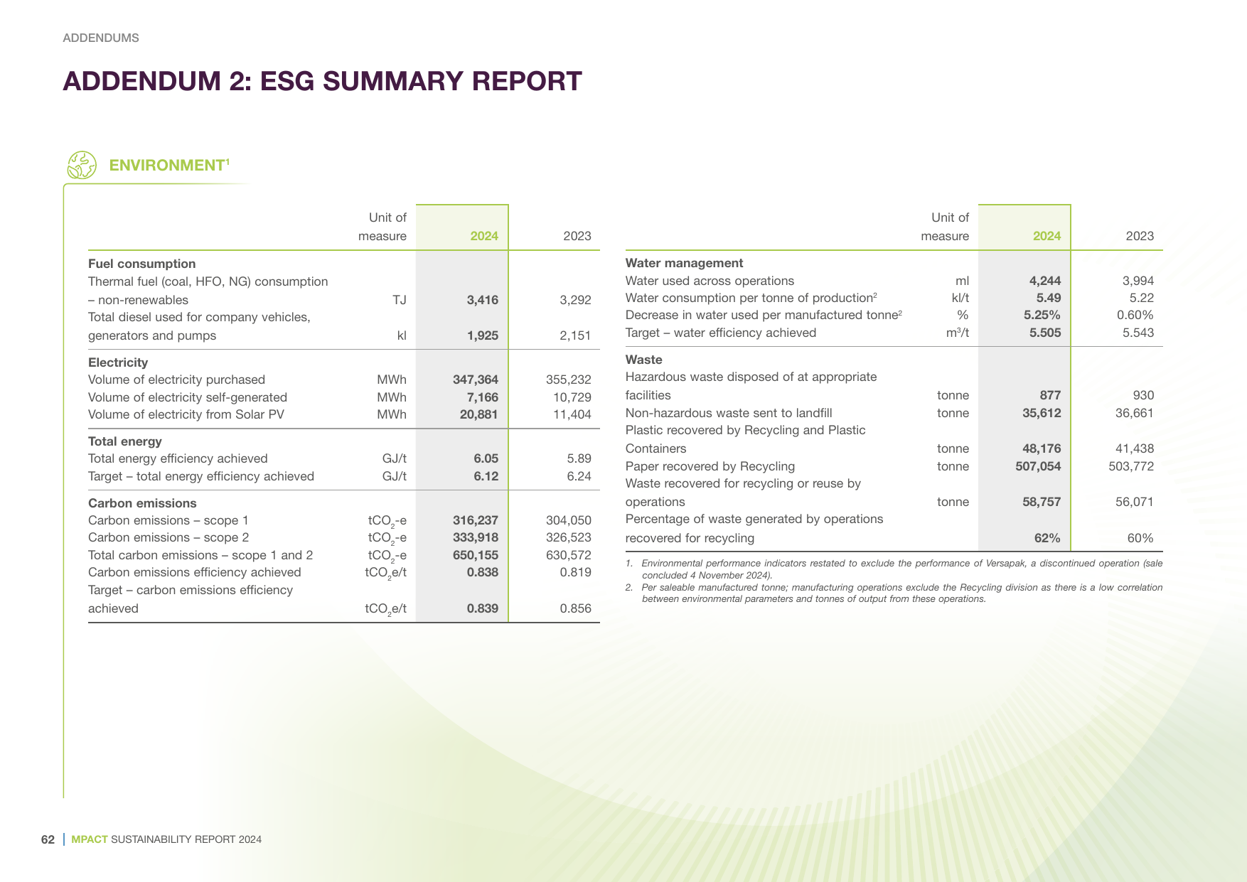 Emissions data extracted from page 64