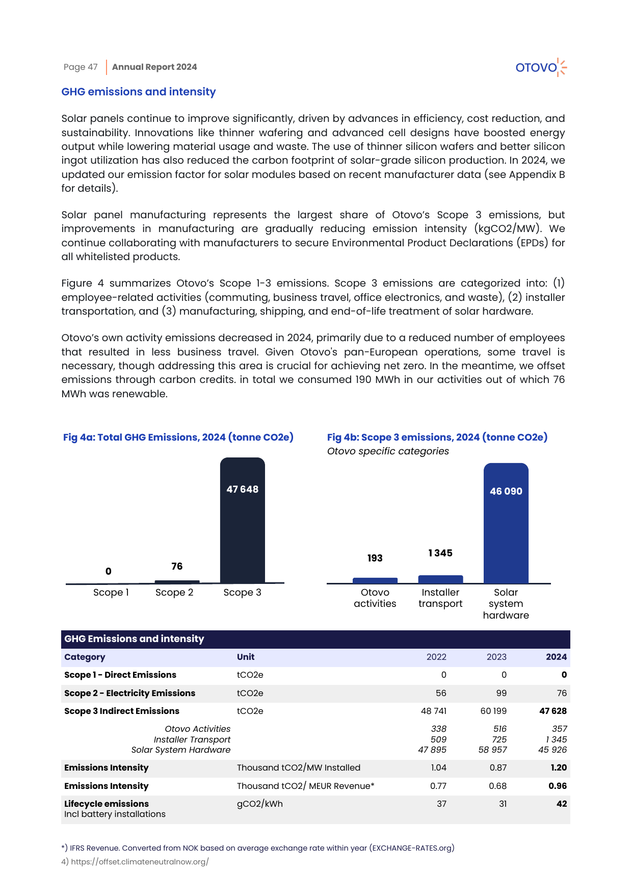 Emissions data extracted from page 47