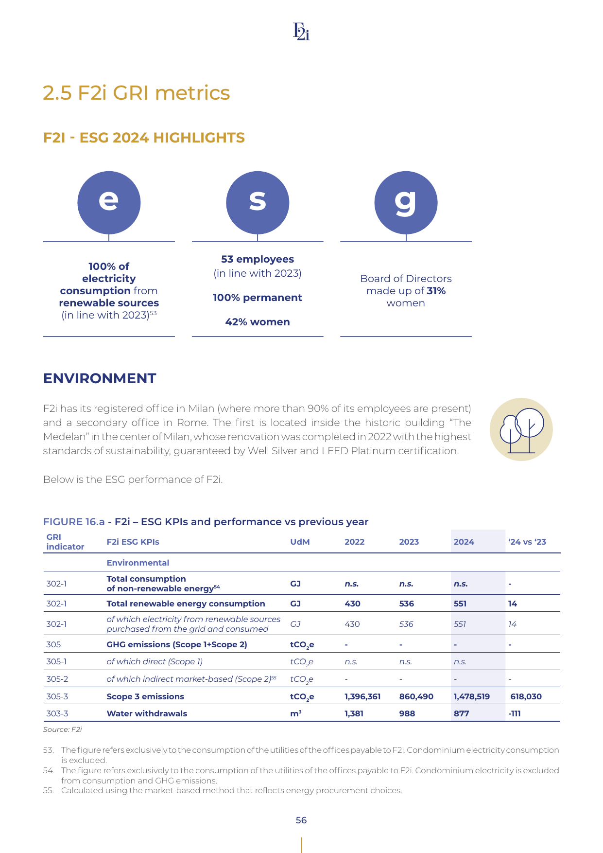 Emissions data extracted from page 58