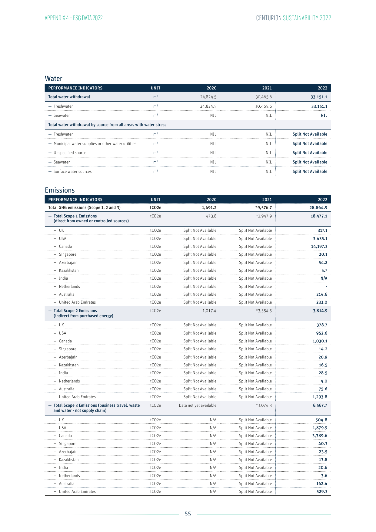 Emissions data extracted from page 55