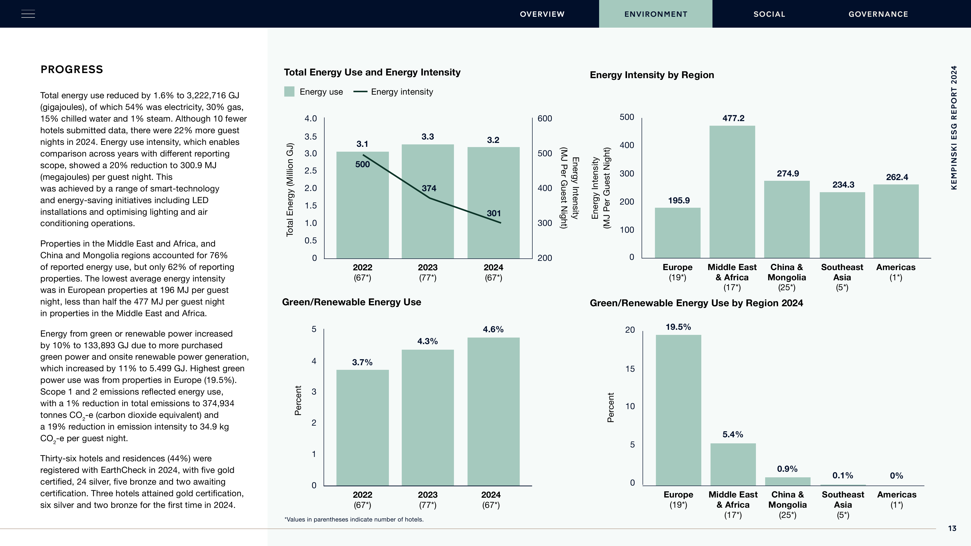 Emissions data extracted from page 14