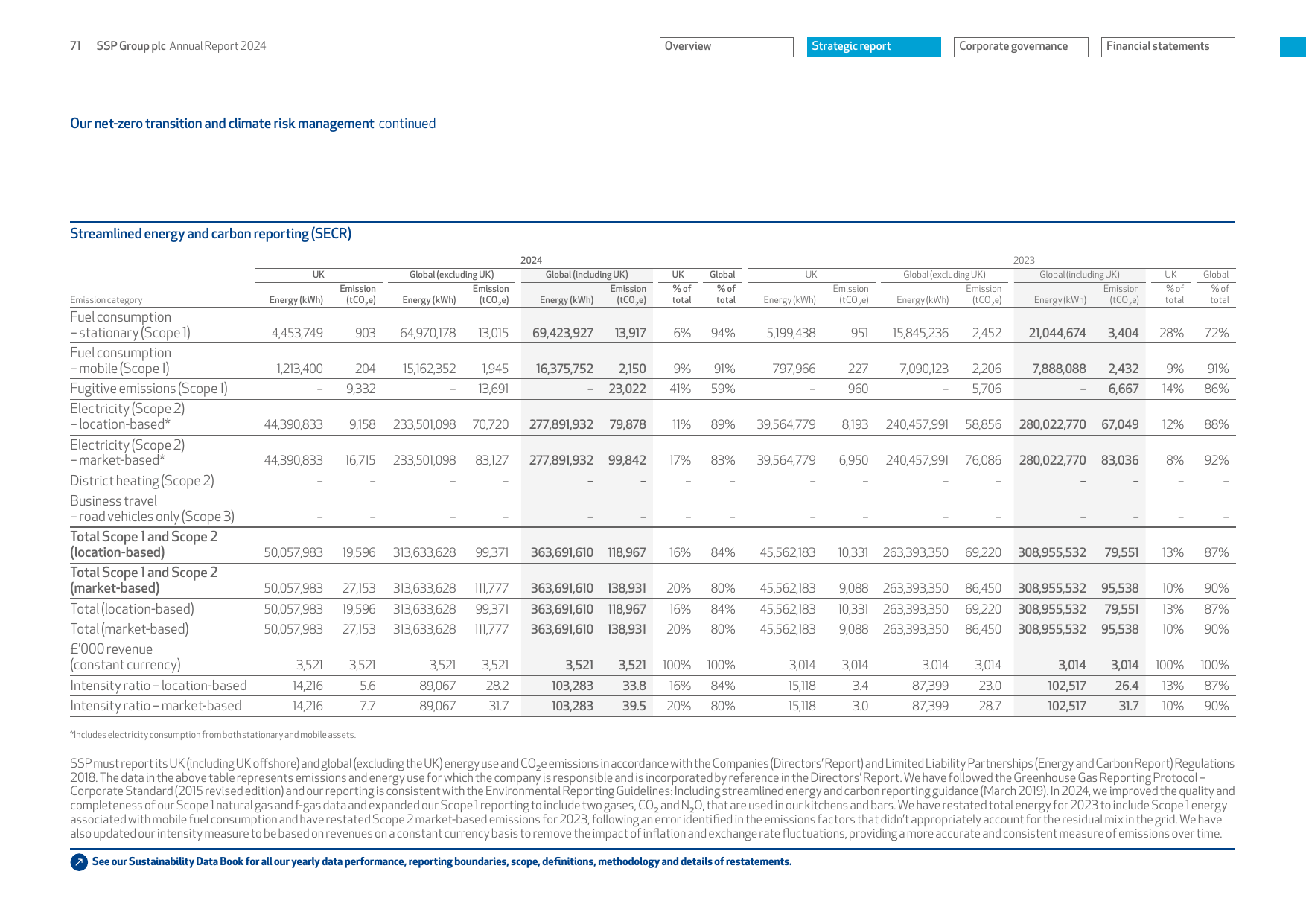 Emissions data extracted from page 73