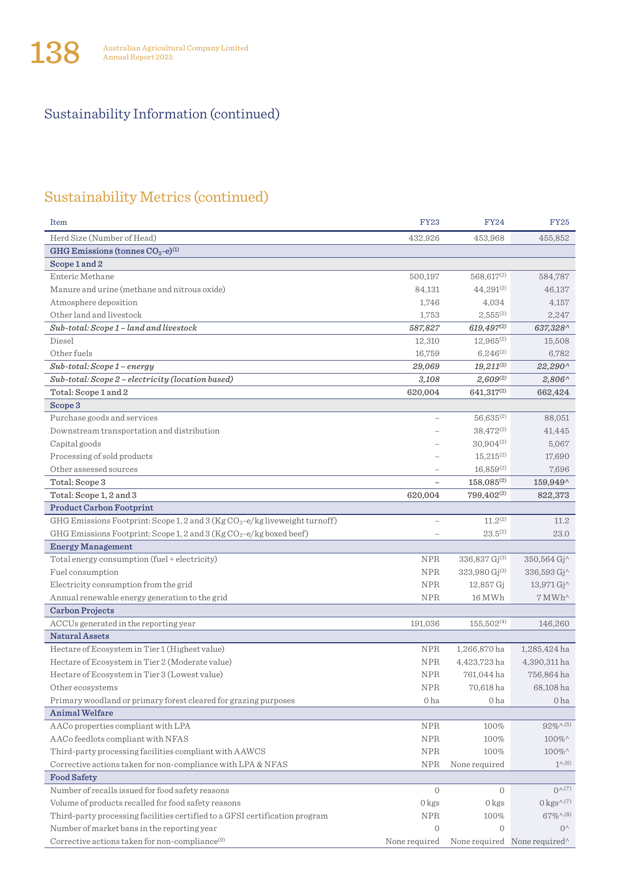 Emissions data extracted from page 141