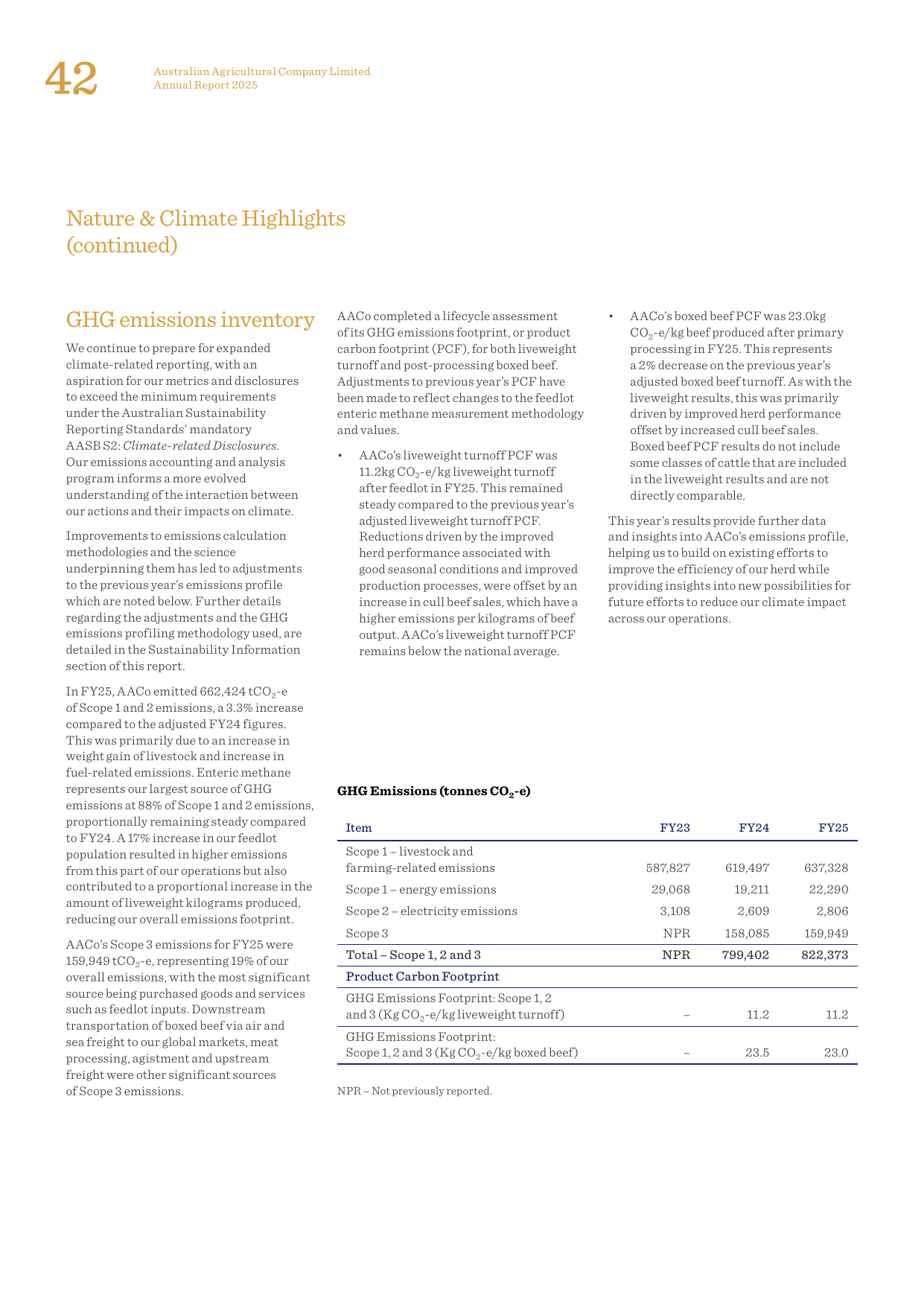 Emissions data extracted from page 45