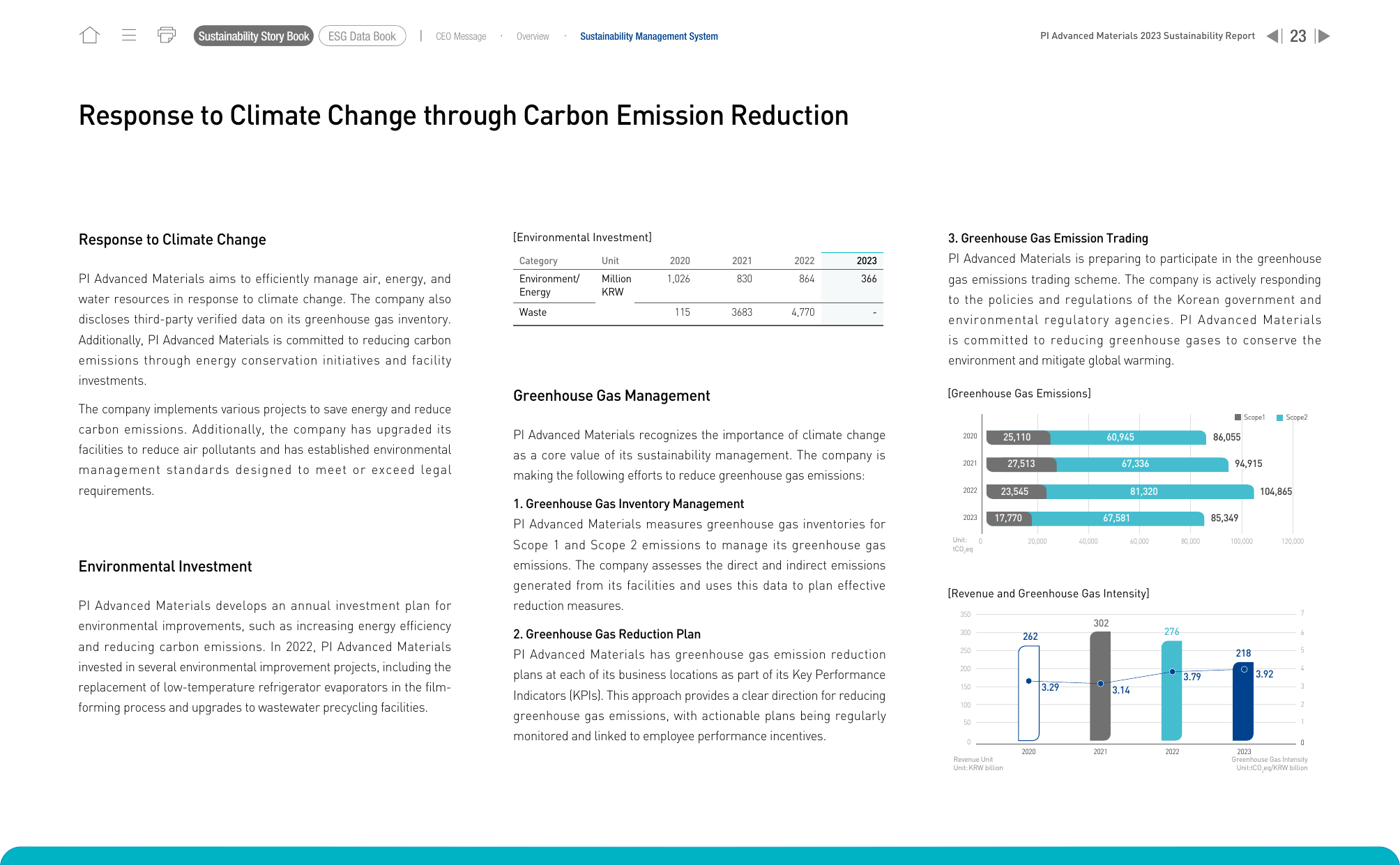 Emissions data extracted from page 23