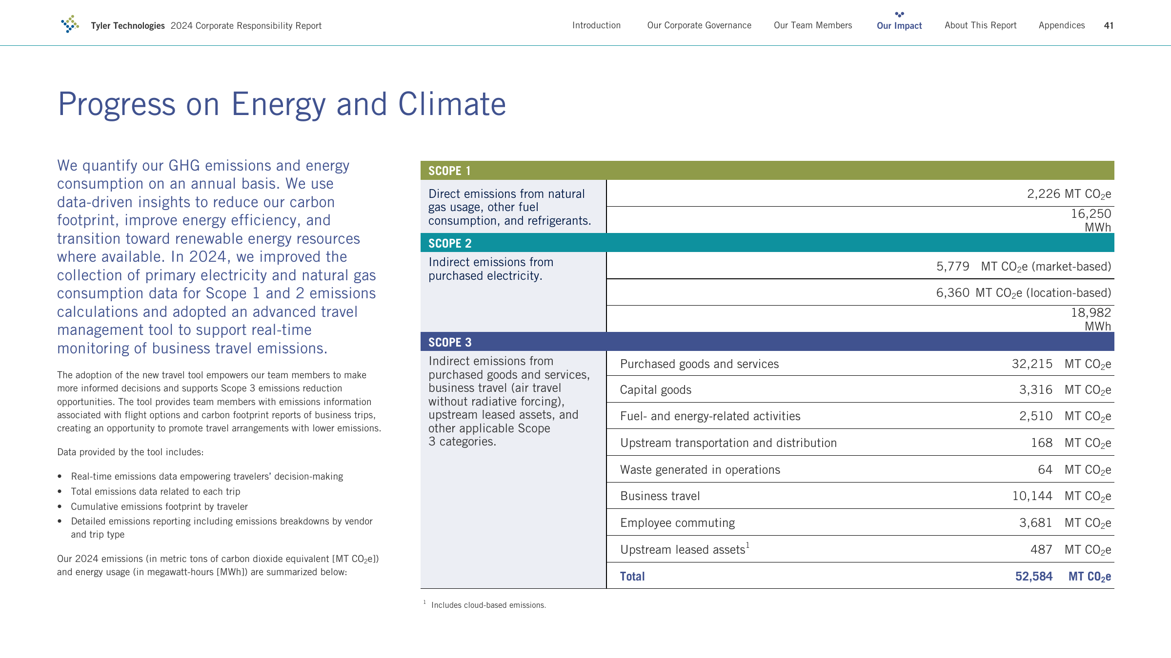 Emissions data extracted from page 41