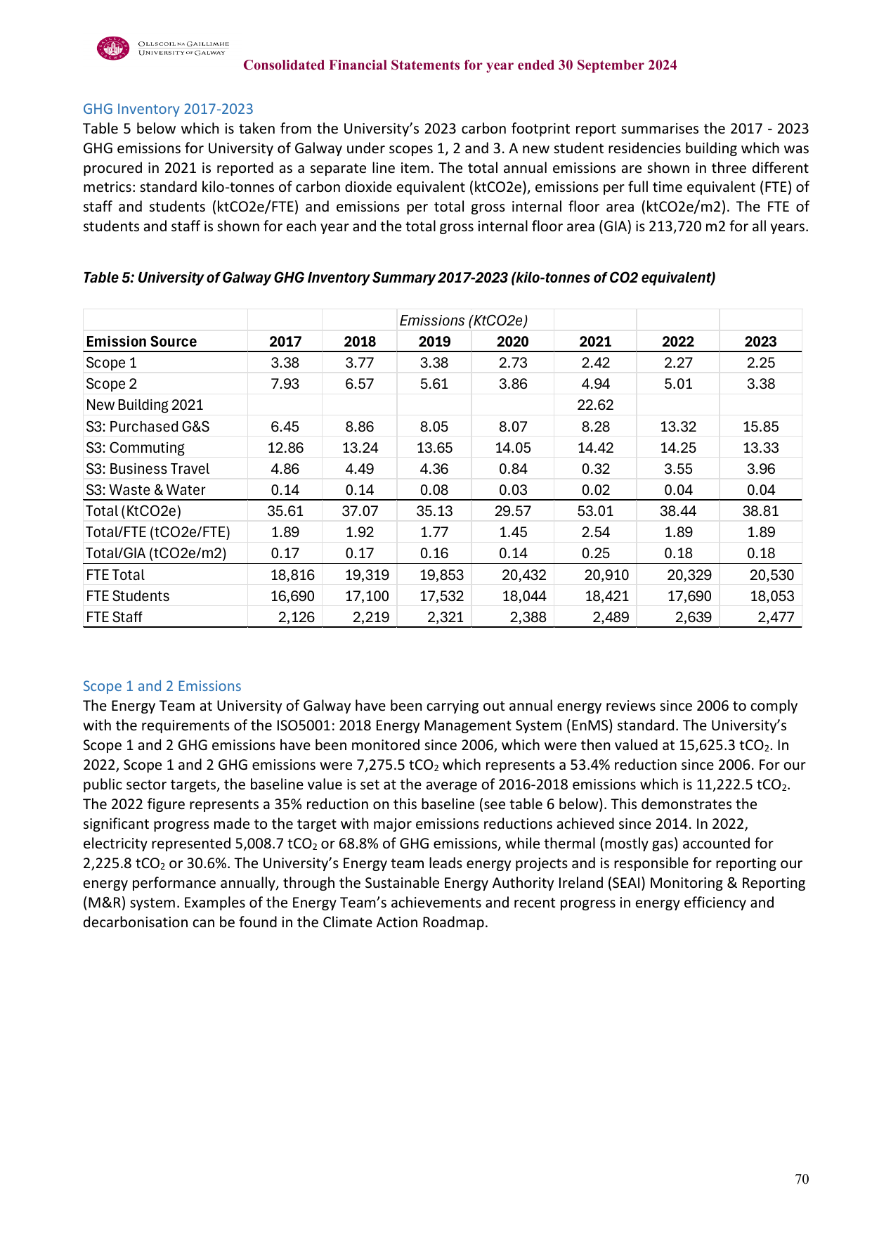 Emissions data extracted from page 70