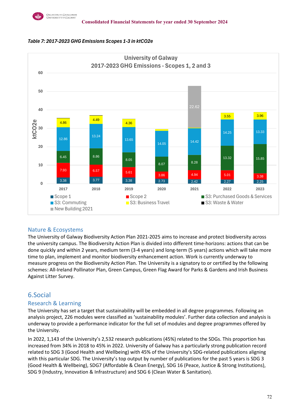 Emissions data extracted from page 72