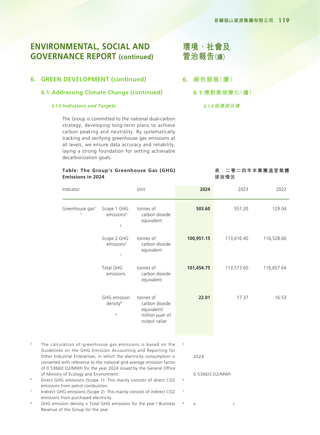 Emissions data extracted from page 121