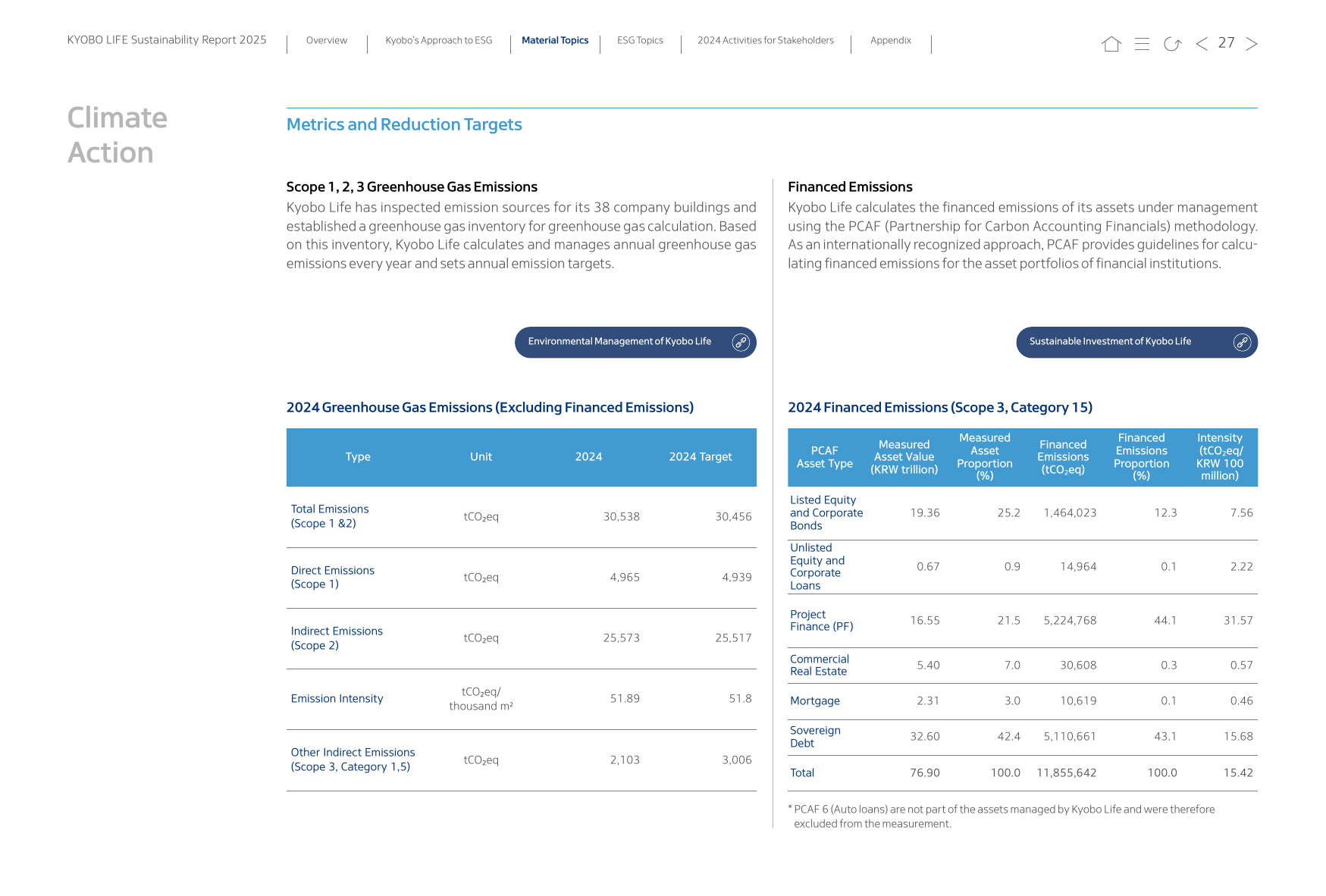 Emissions data extracted from page 27