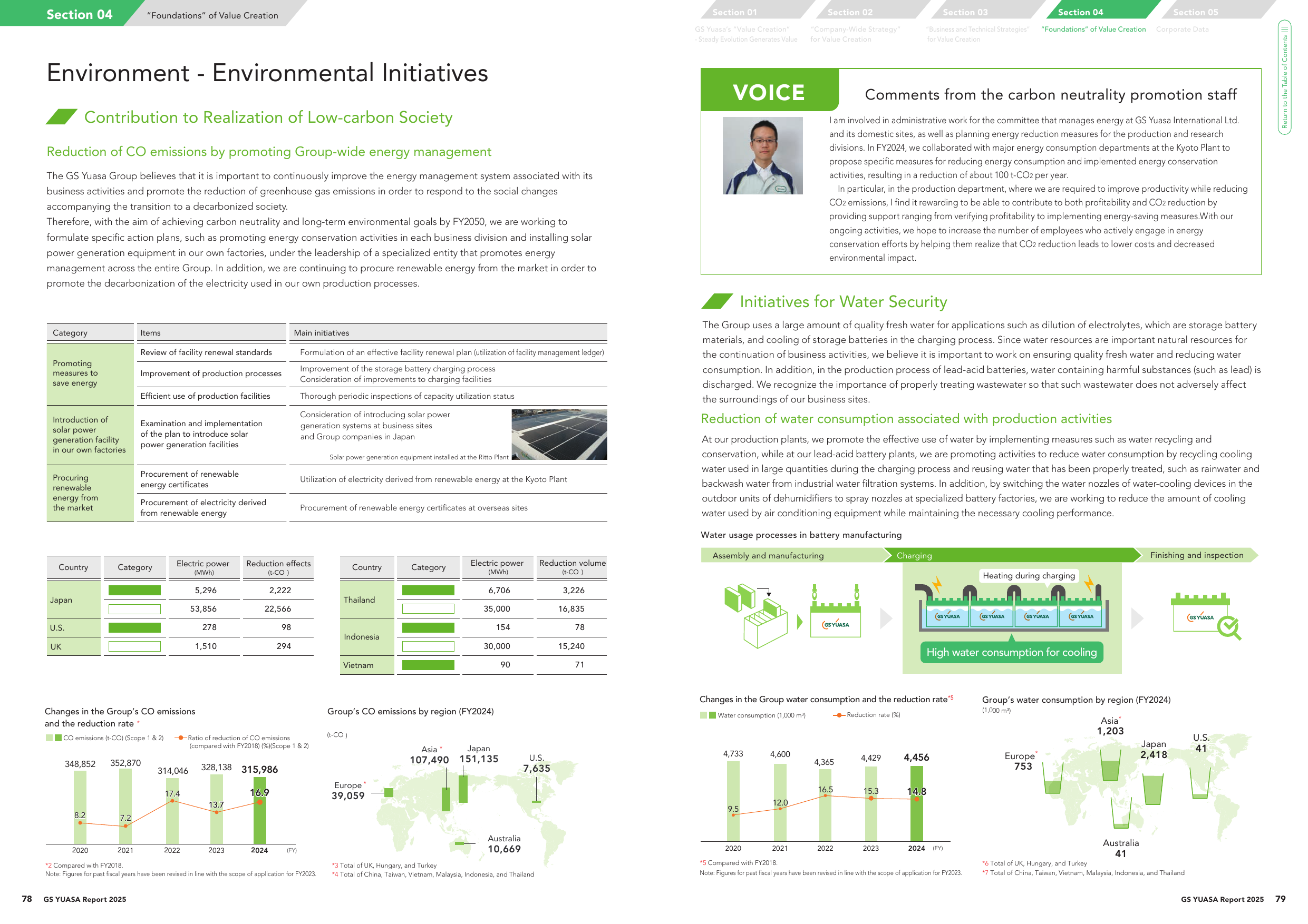 Emissions data extracted from page 41