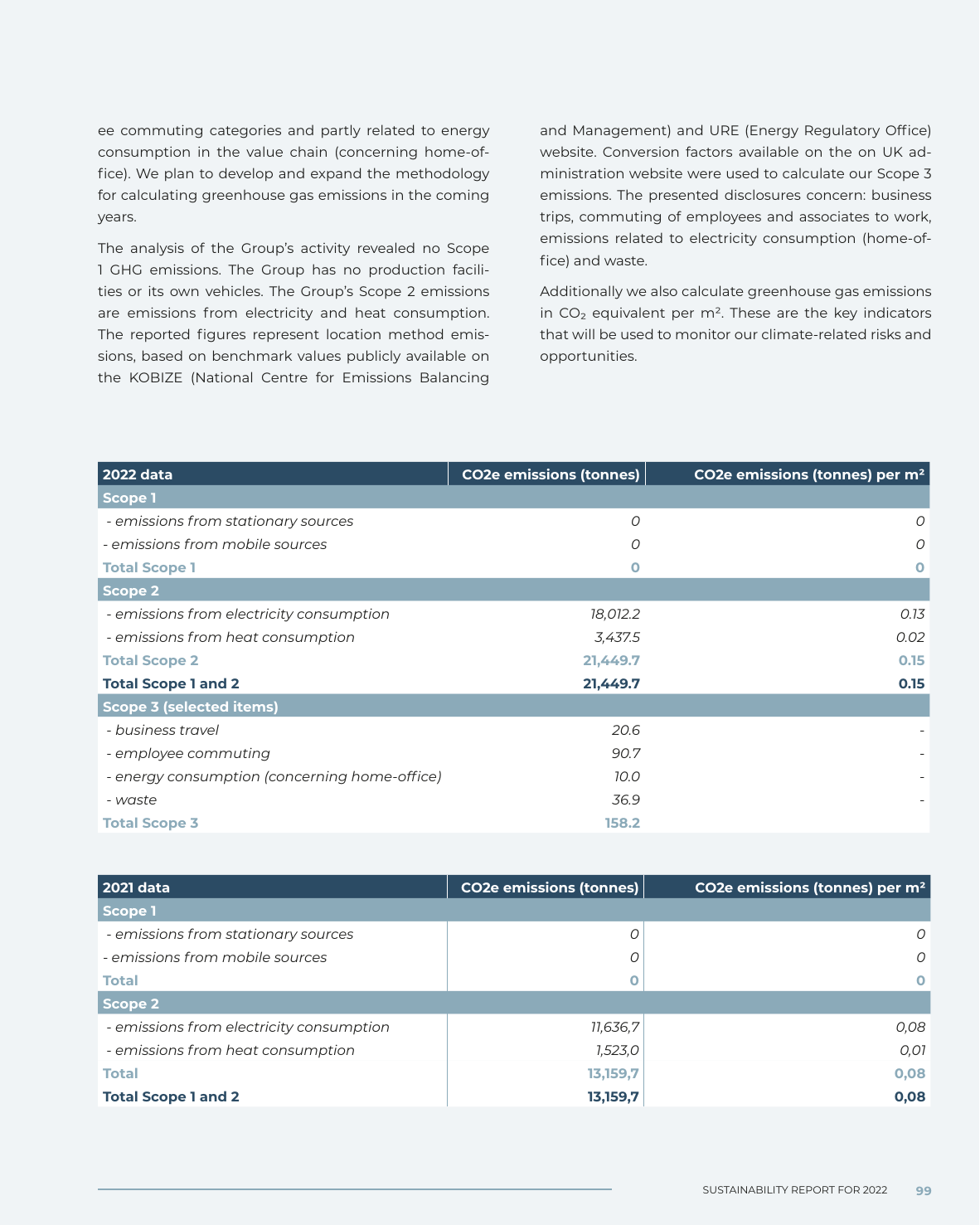 Emissions data extracted from page 99