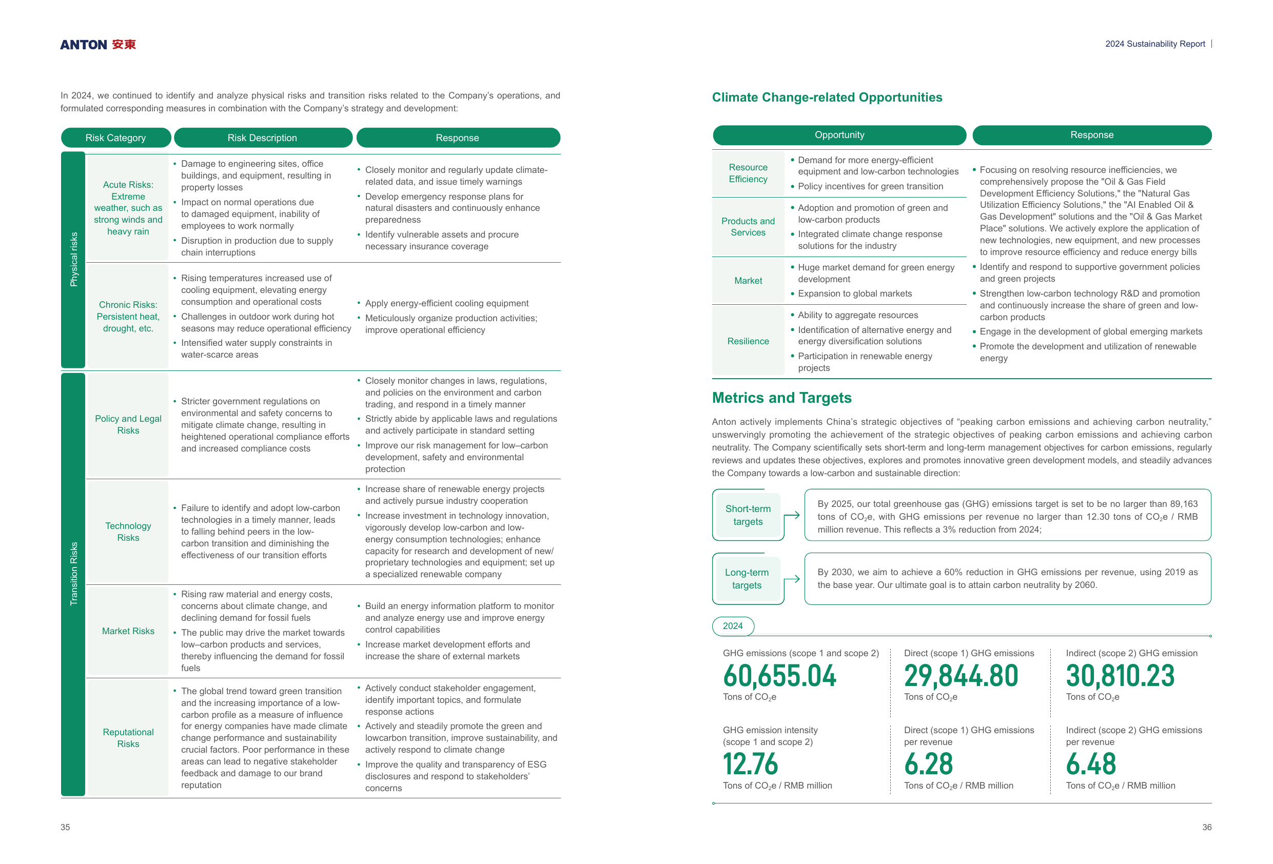 Emissions data extracted from page 20