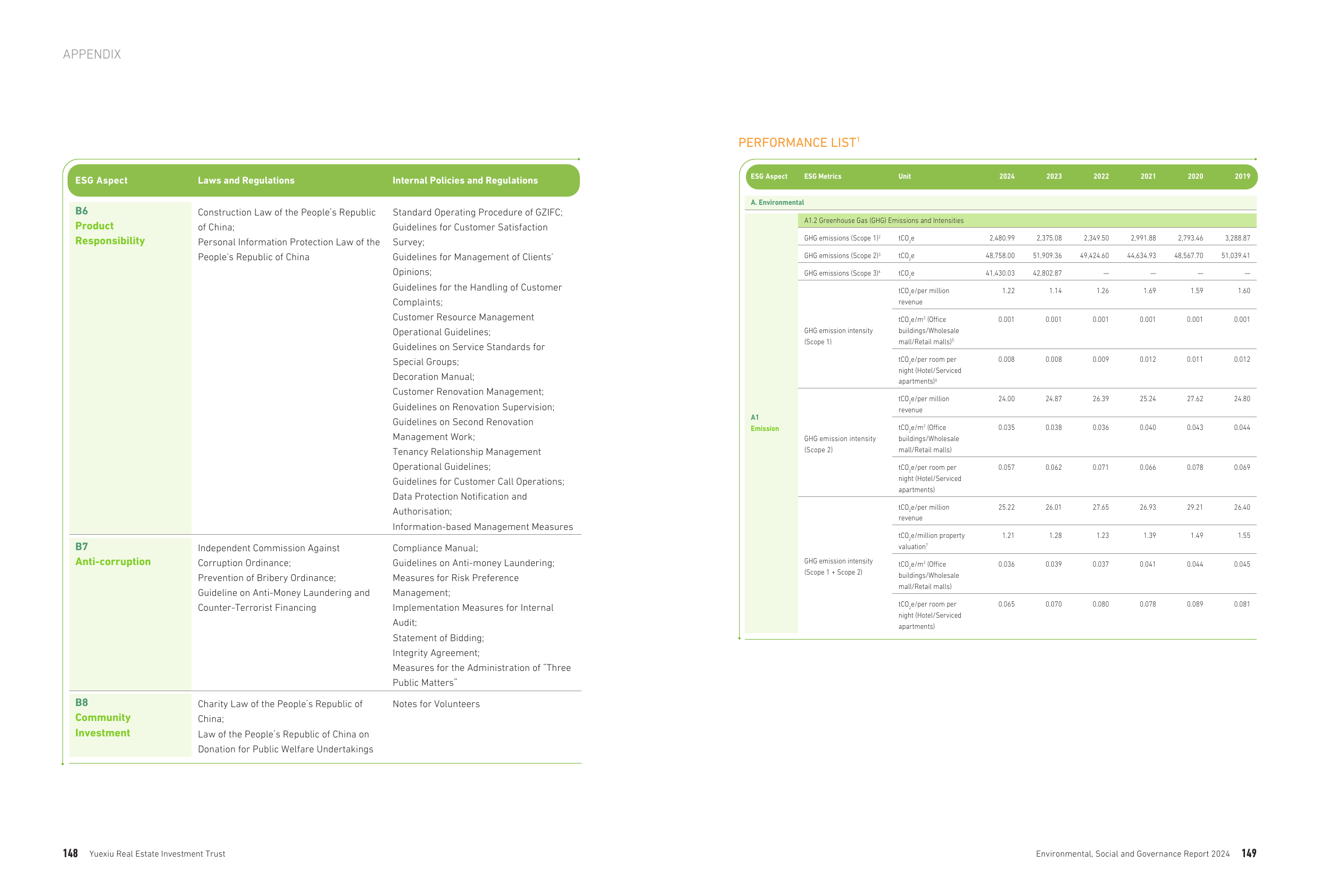 Emissions data extracted from page 76