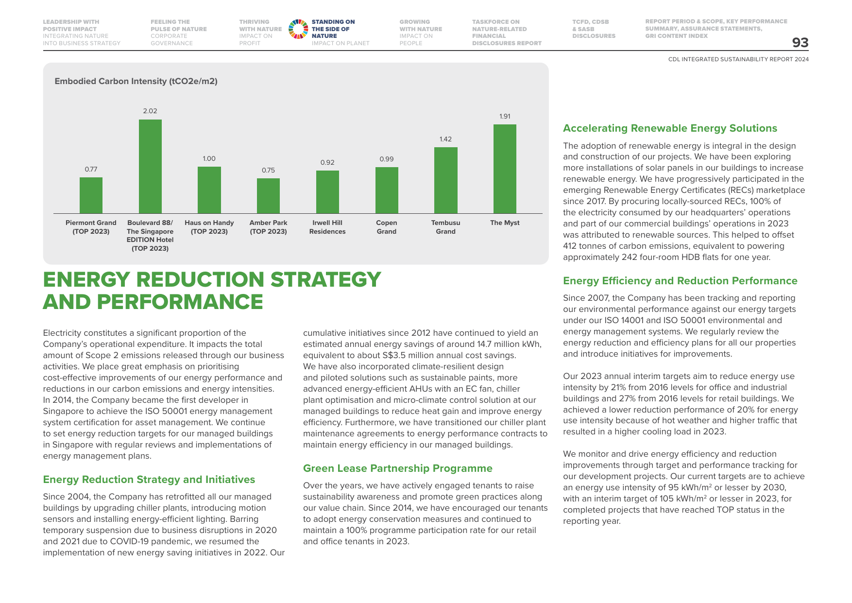 Emissions data extracted from page 93