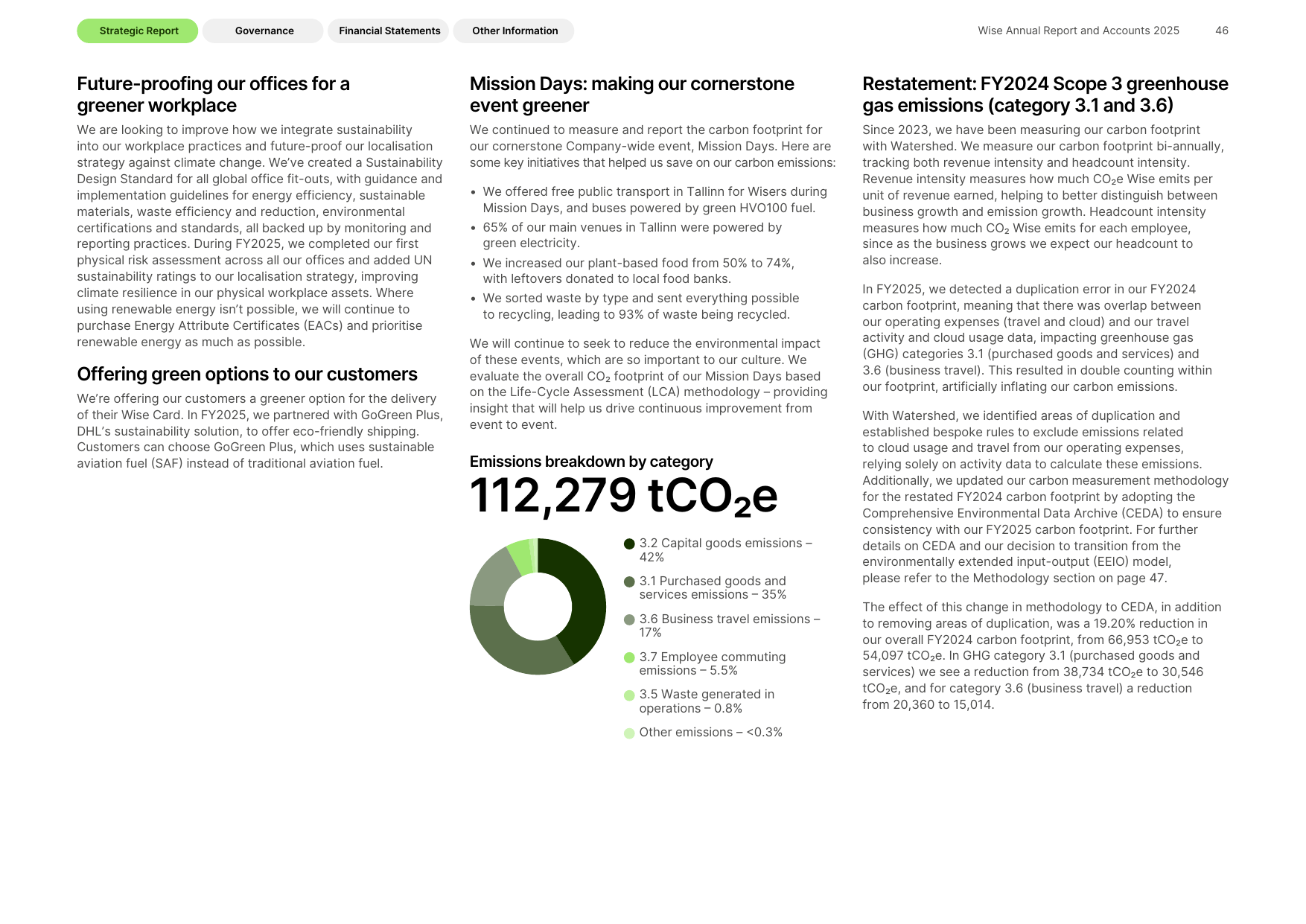 Emissions data extracted from page 48