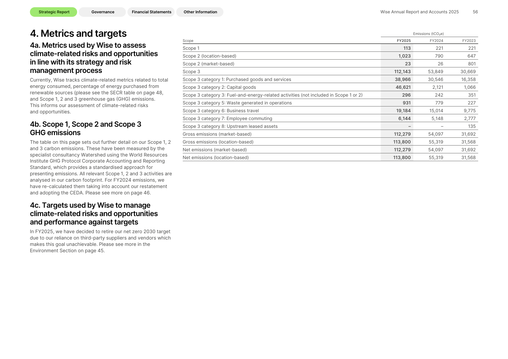 Emissions data extracted from page 58