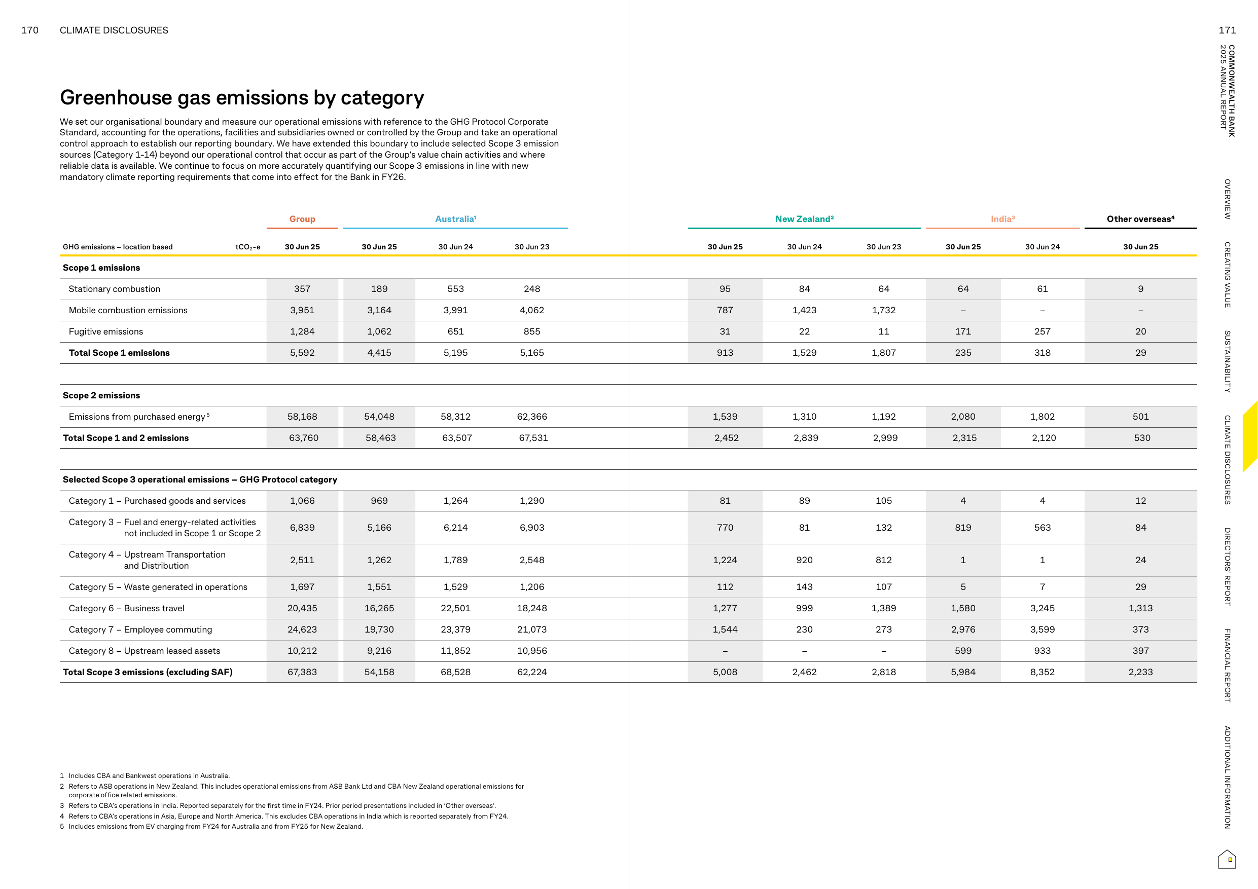Emissions data extracted from page 87