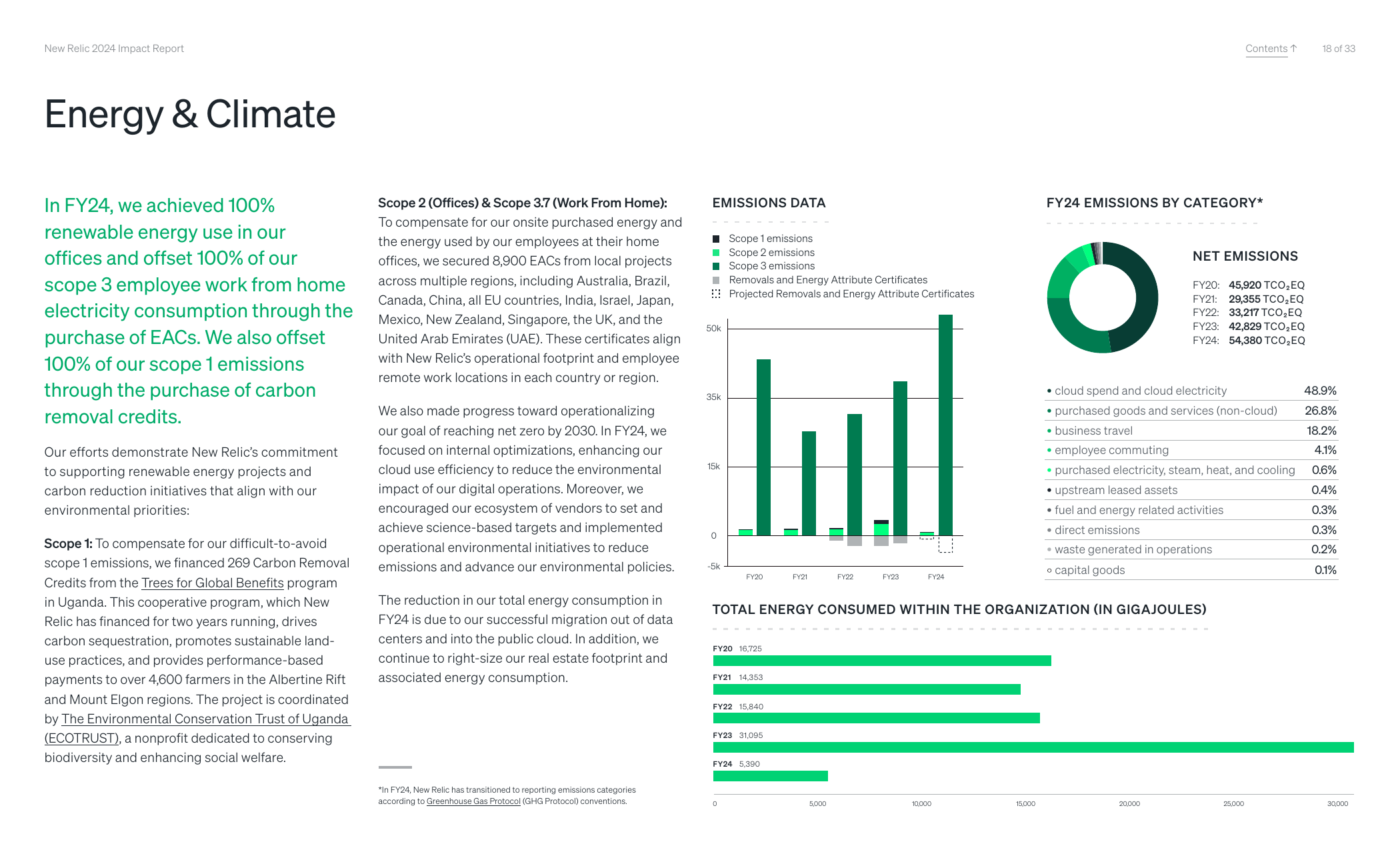 Emissions data extracted from page 18