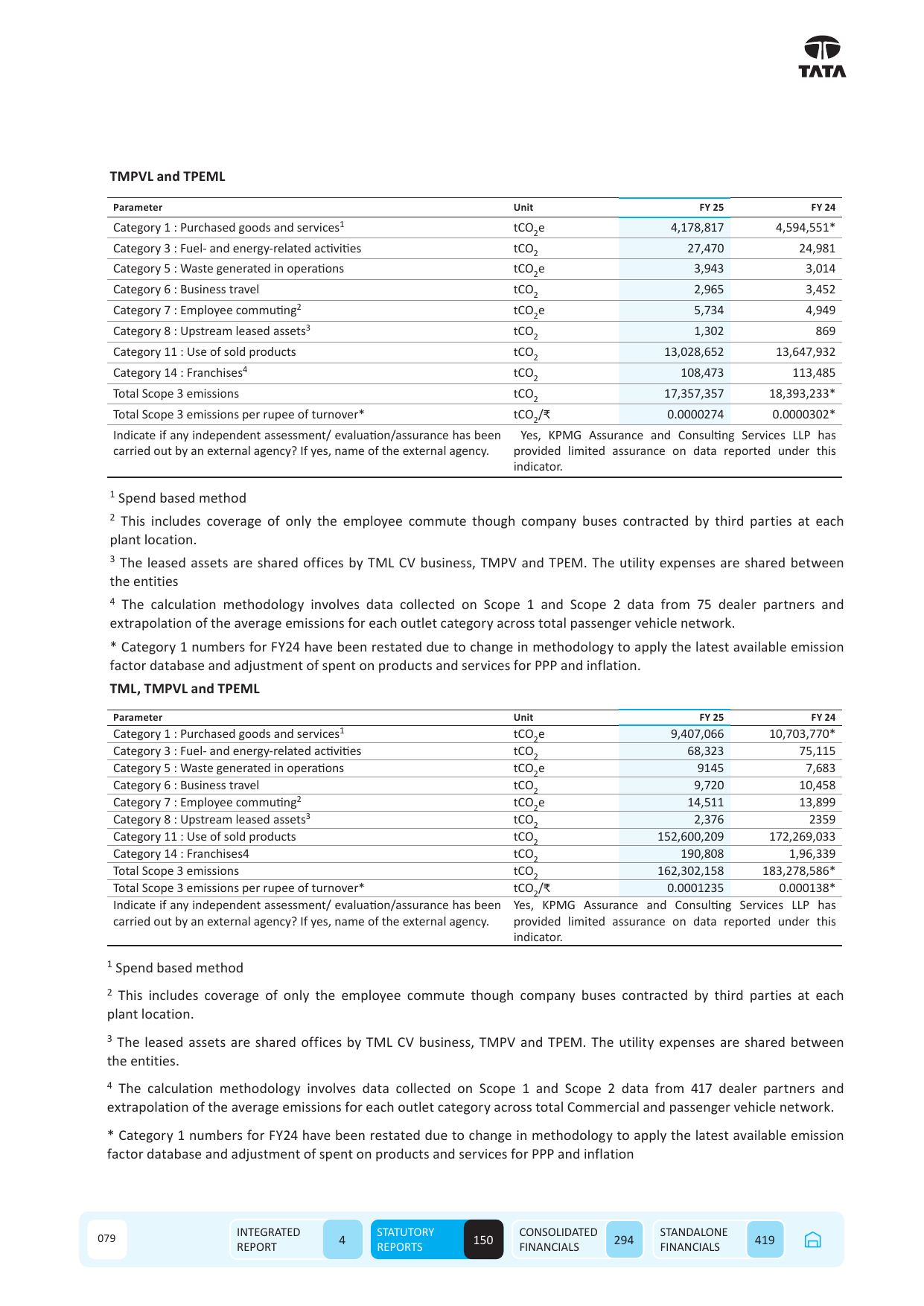Emissions data extracted from page 78