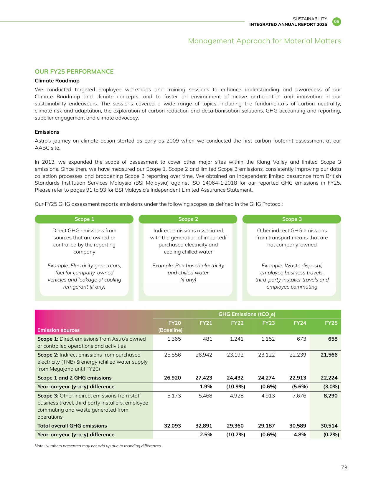 Emissions data extracted from page 75