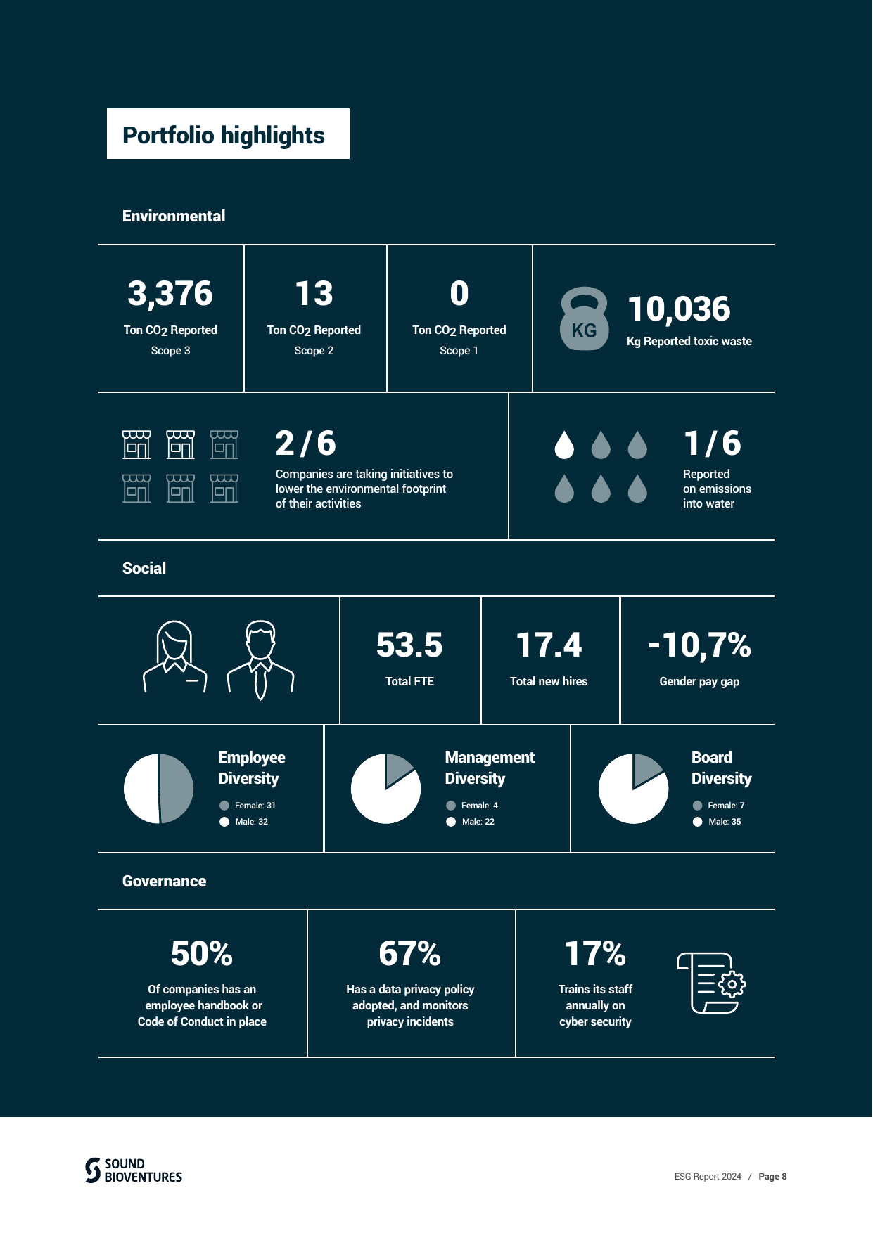 Emissions data extracted from page 8