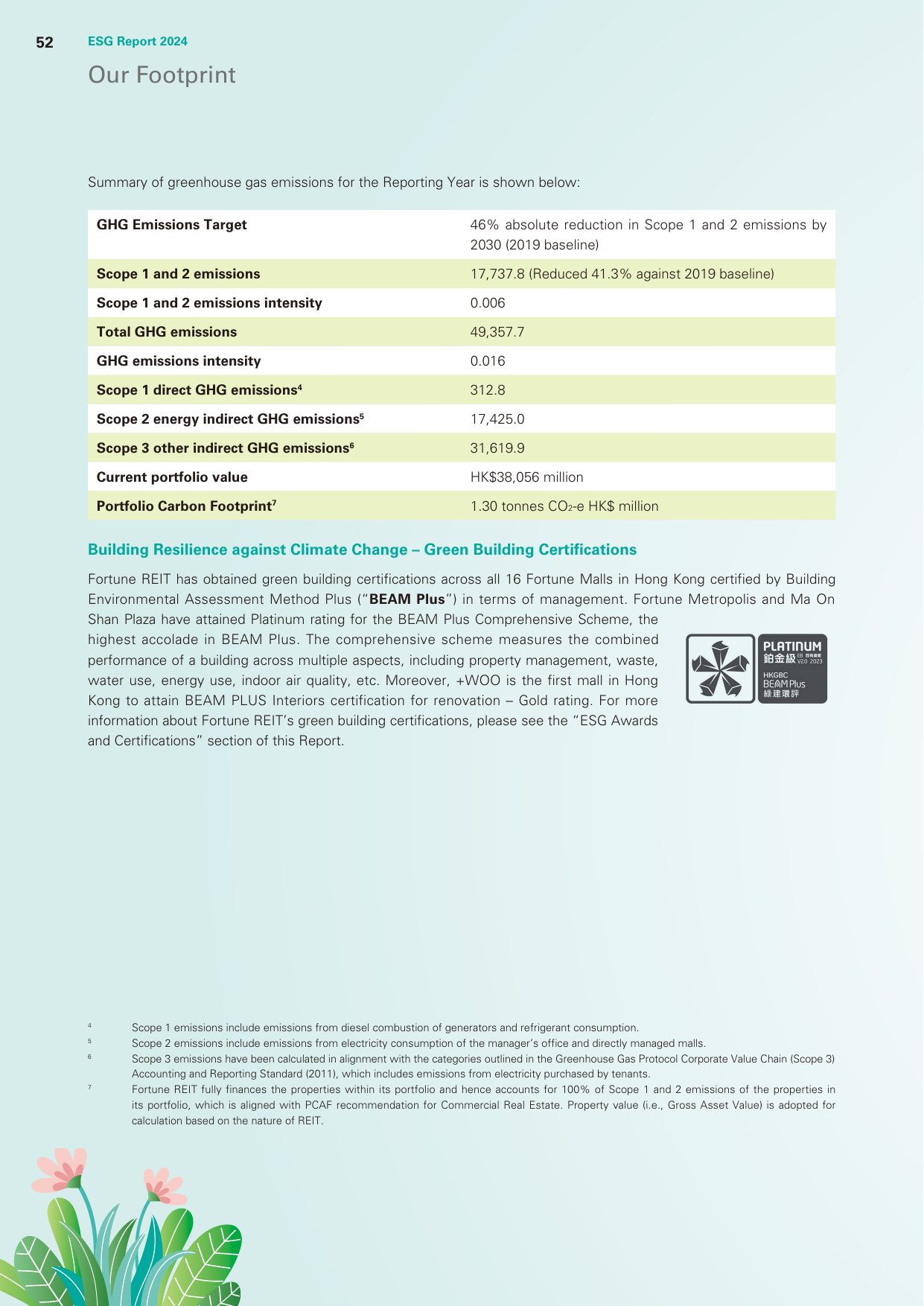 Emissions data extracted from page 53