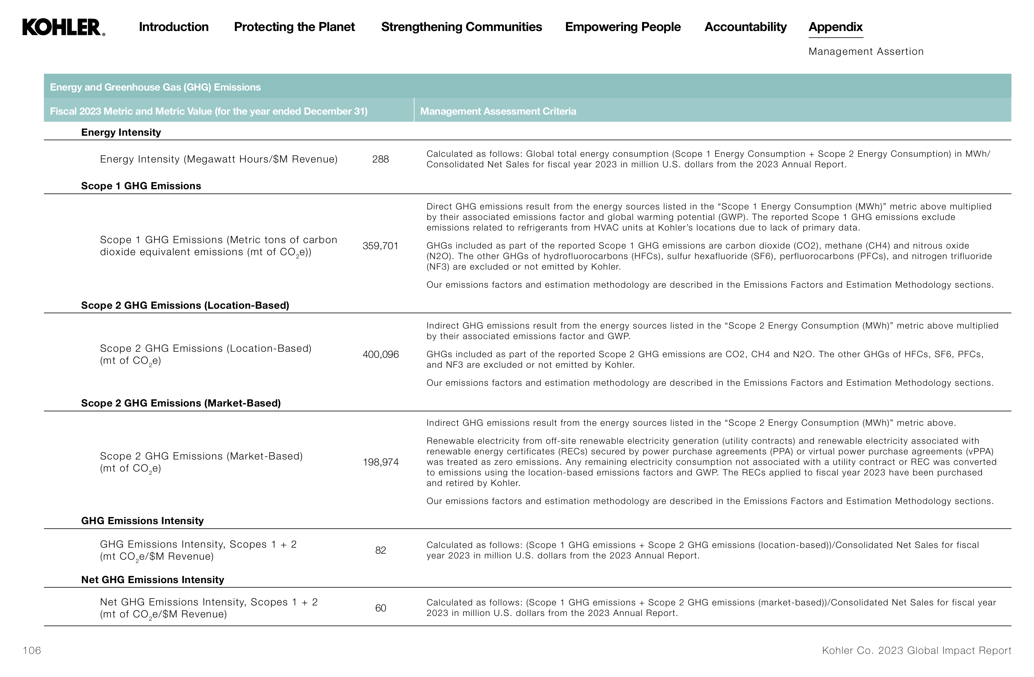 Emissions data extracted from page 106