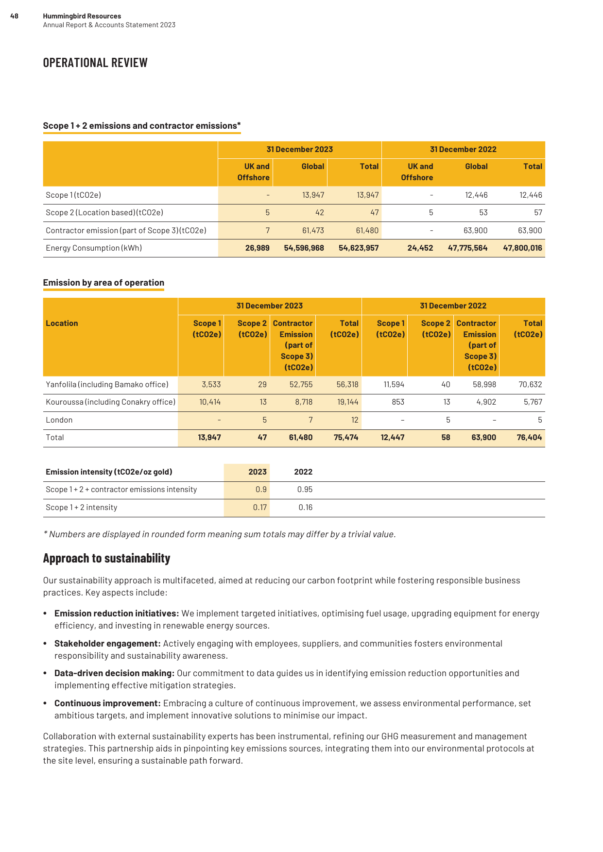 Emissions data extracted from page 50