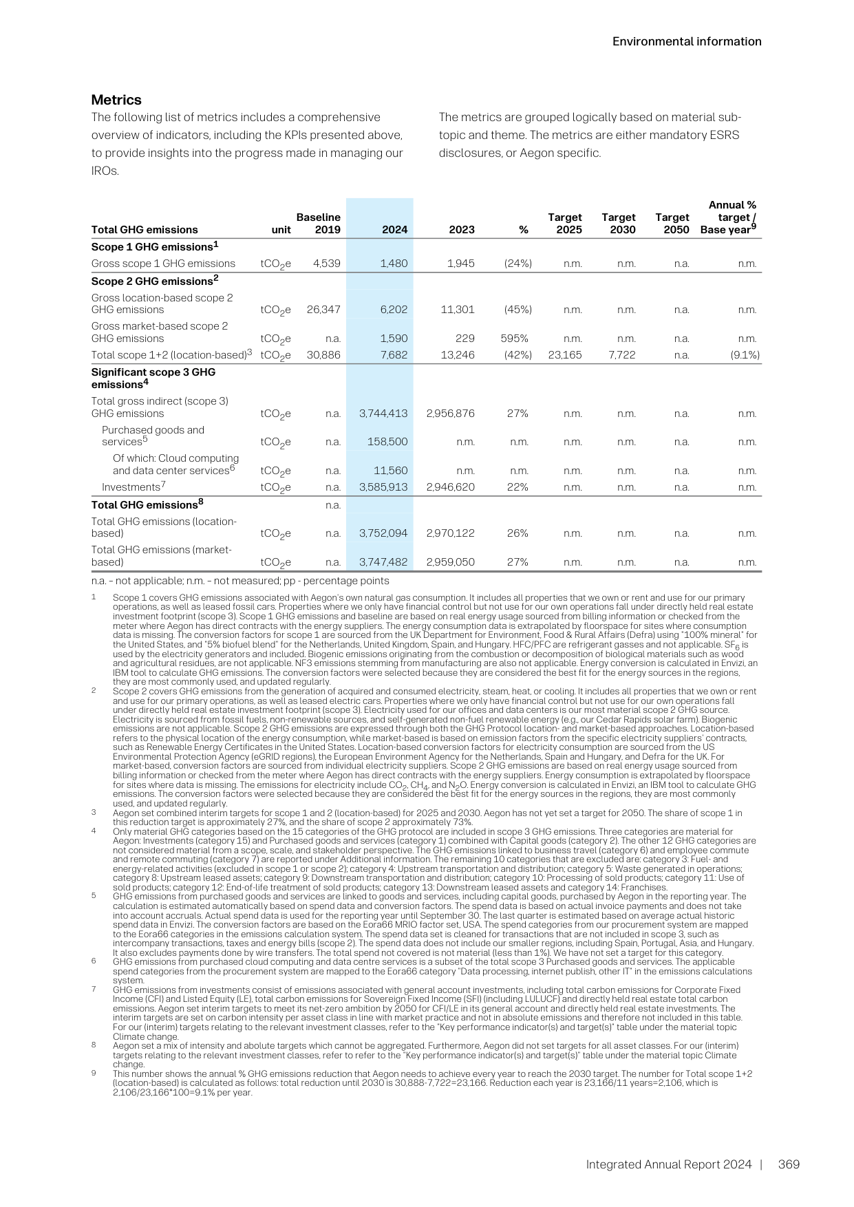 Emissions data extracted from page 369