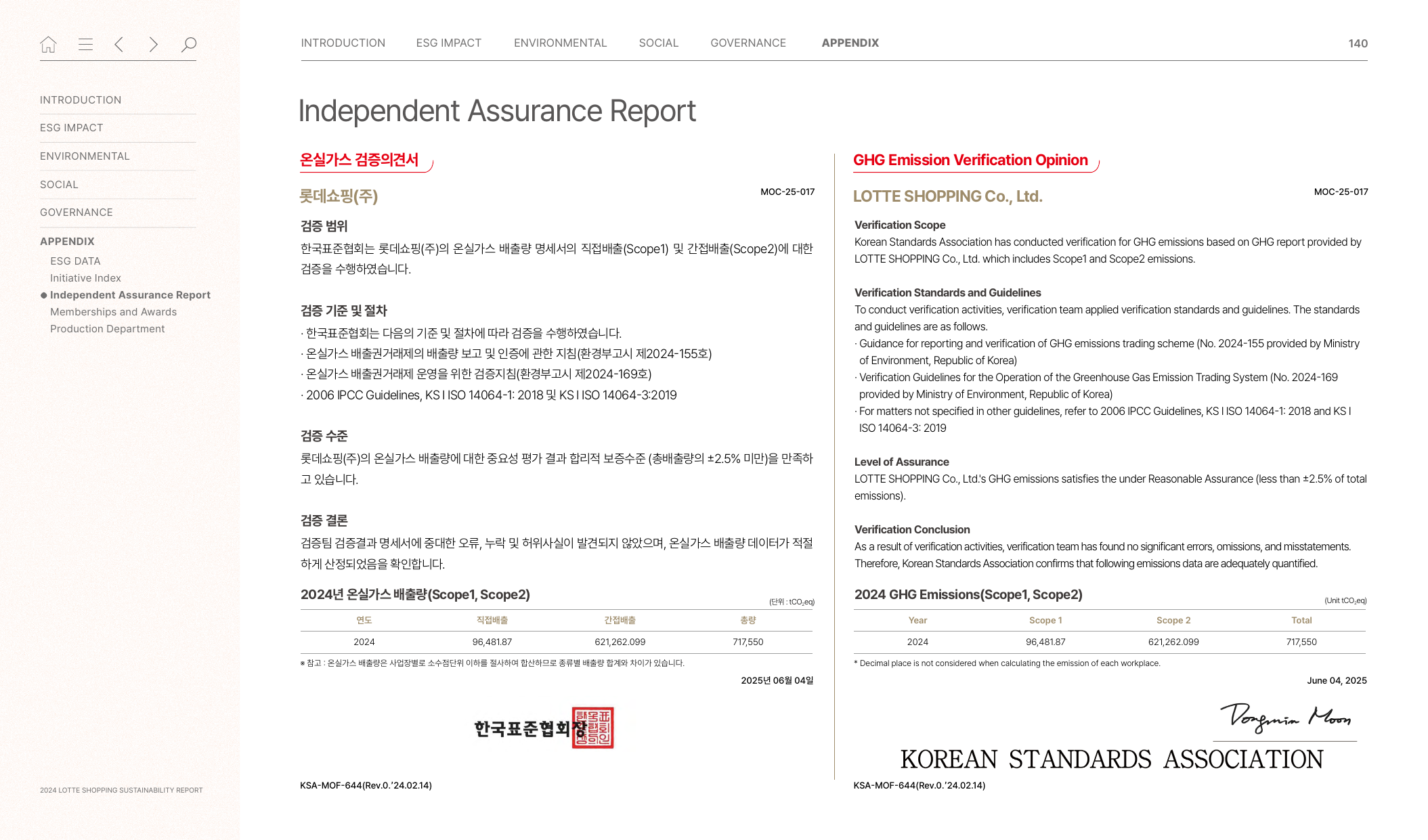 Emissions data extracted from page 140