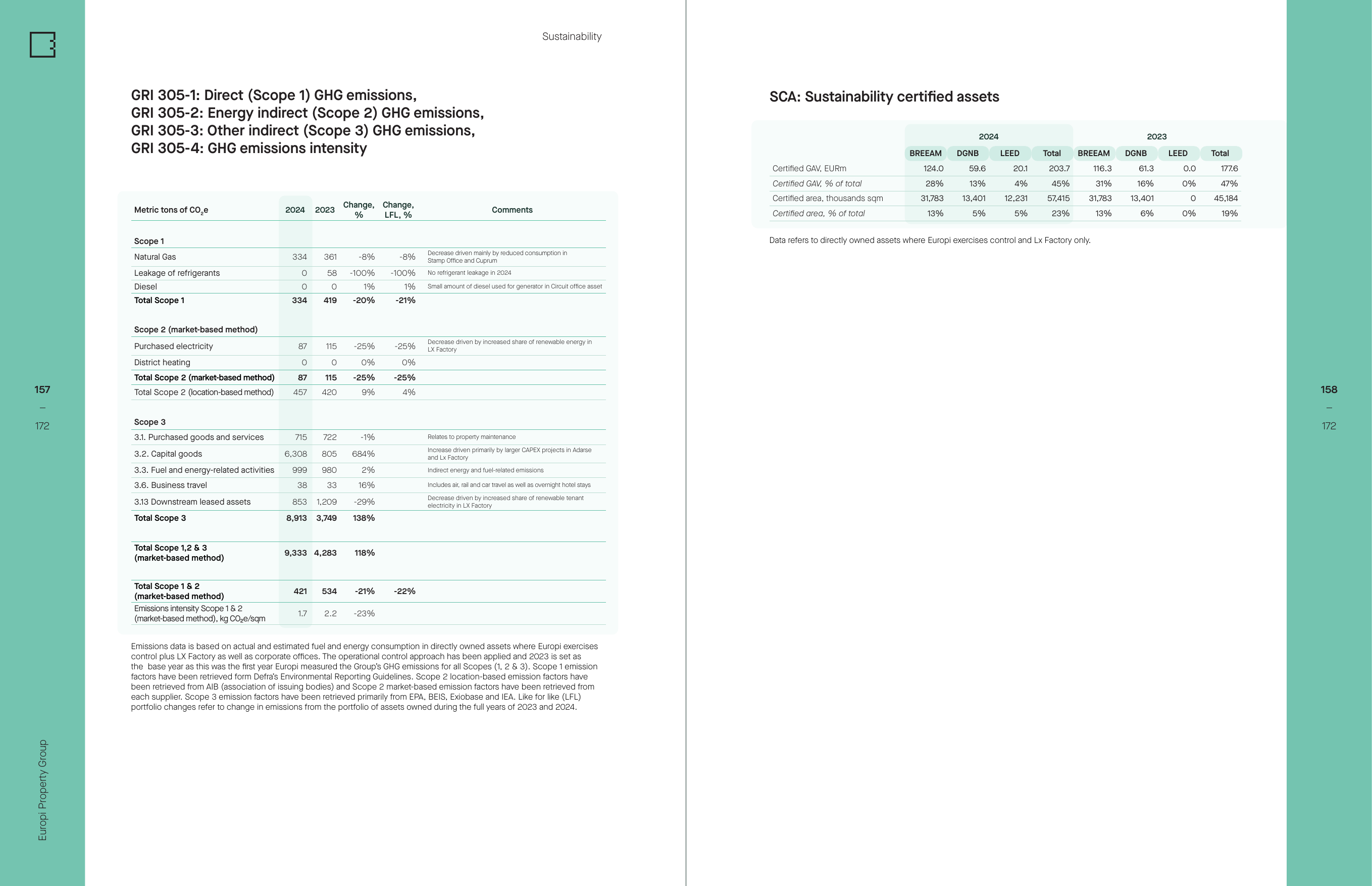 Emissions data extracted from page 81