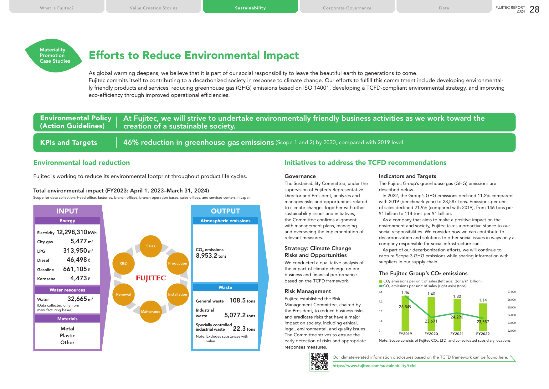 Emissions data extracted from page 30