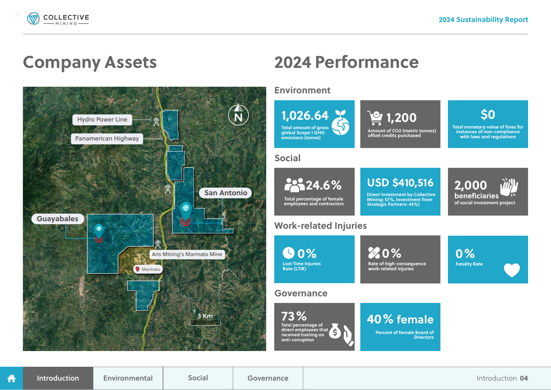 Emissions data extracted from page 5