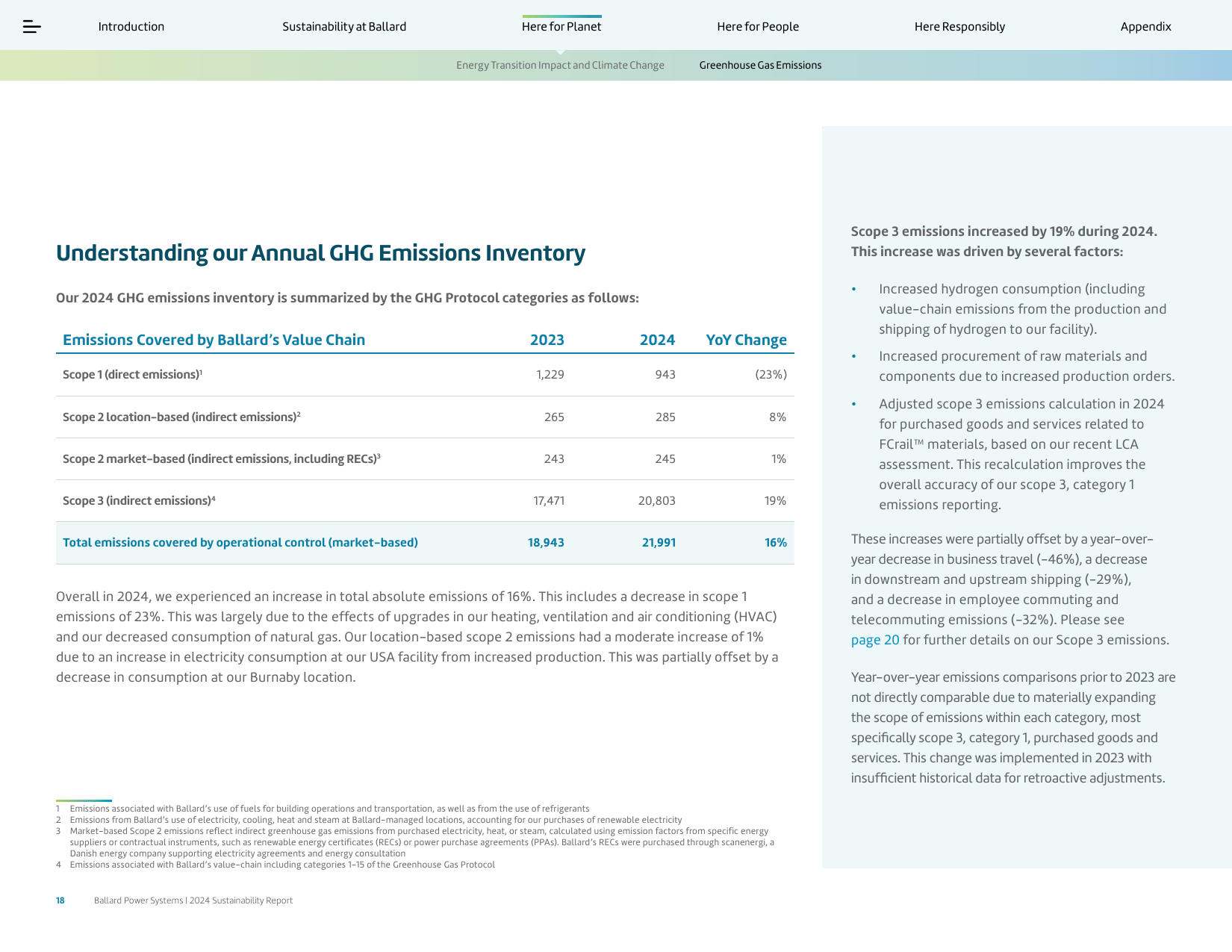 Emissions data extracted from page 19