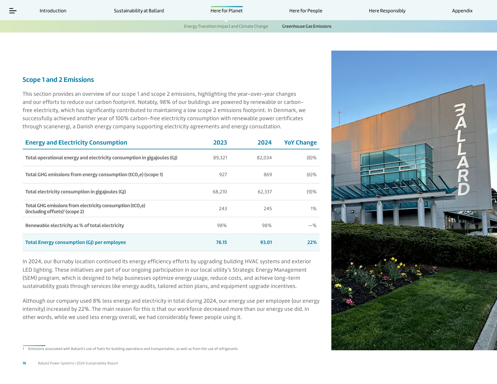 Emissions data extracted from page 20