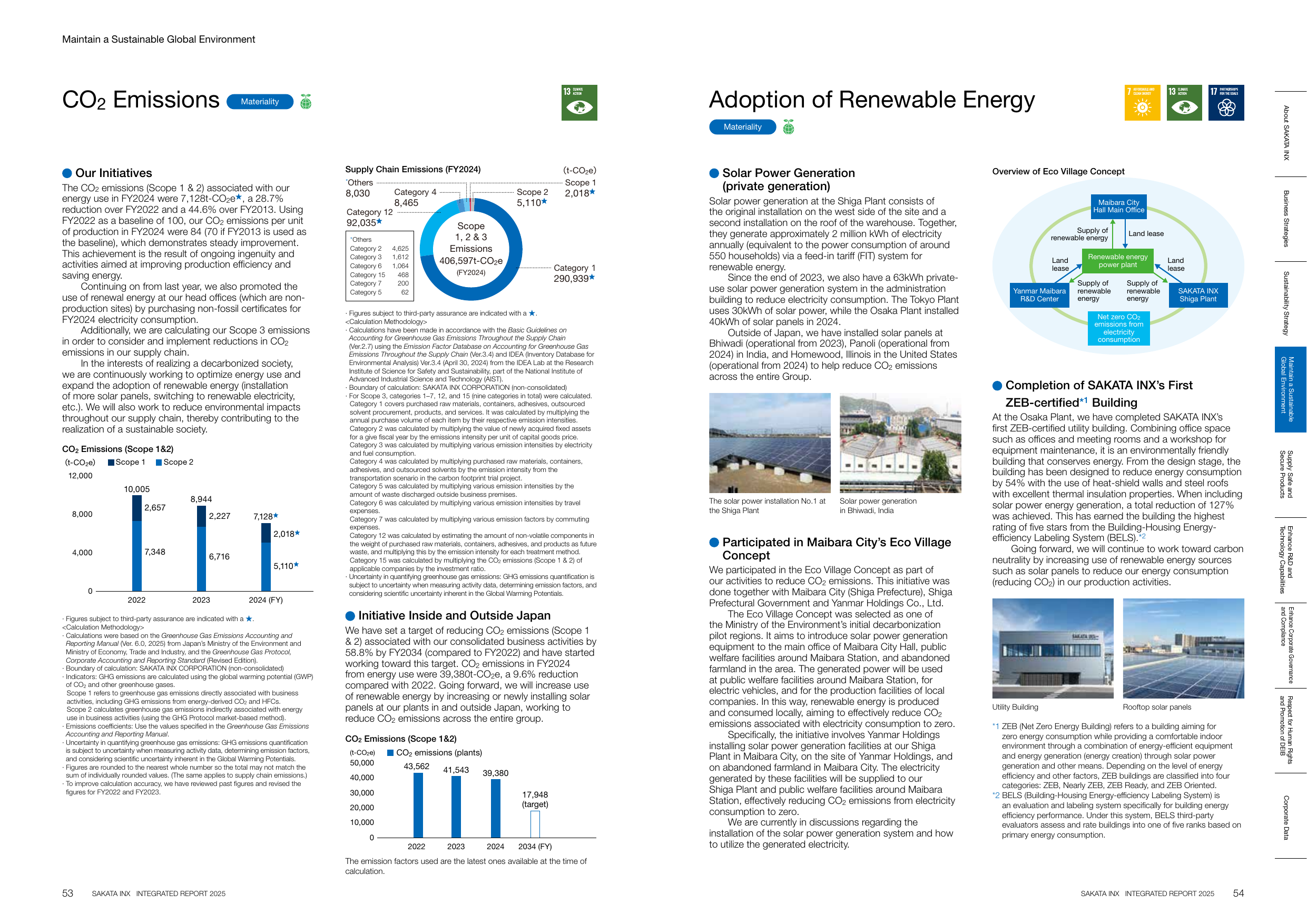 Emissions data extracted from page 28