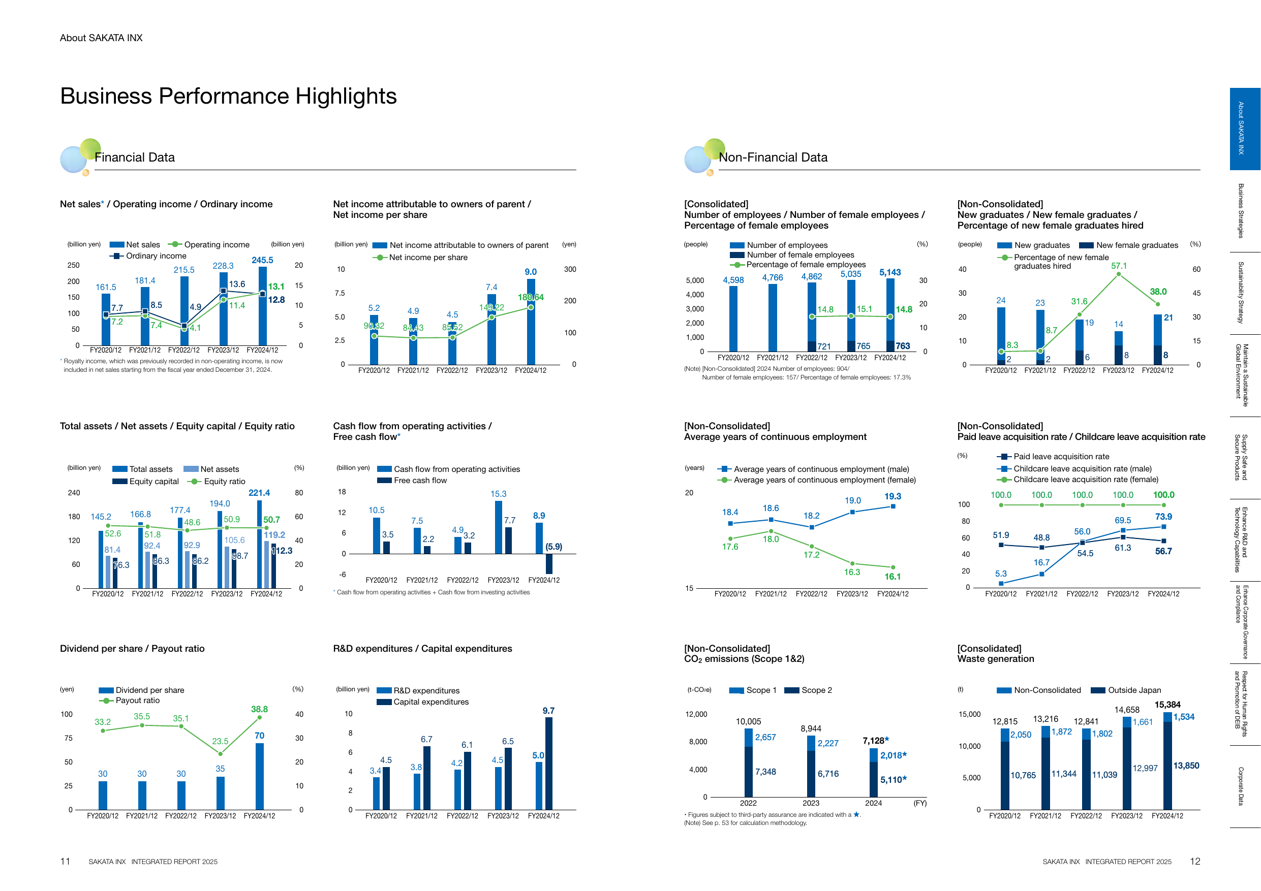 Emissions data extracted from page 7