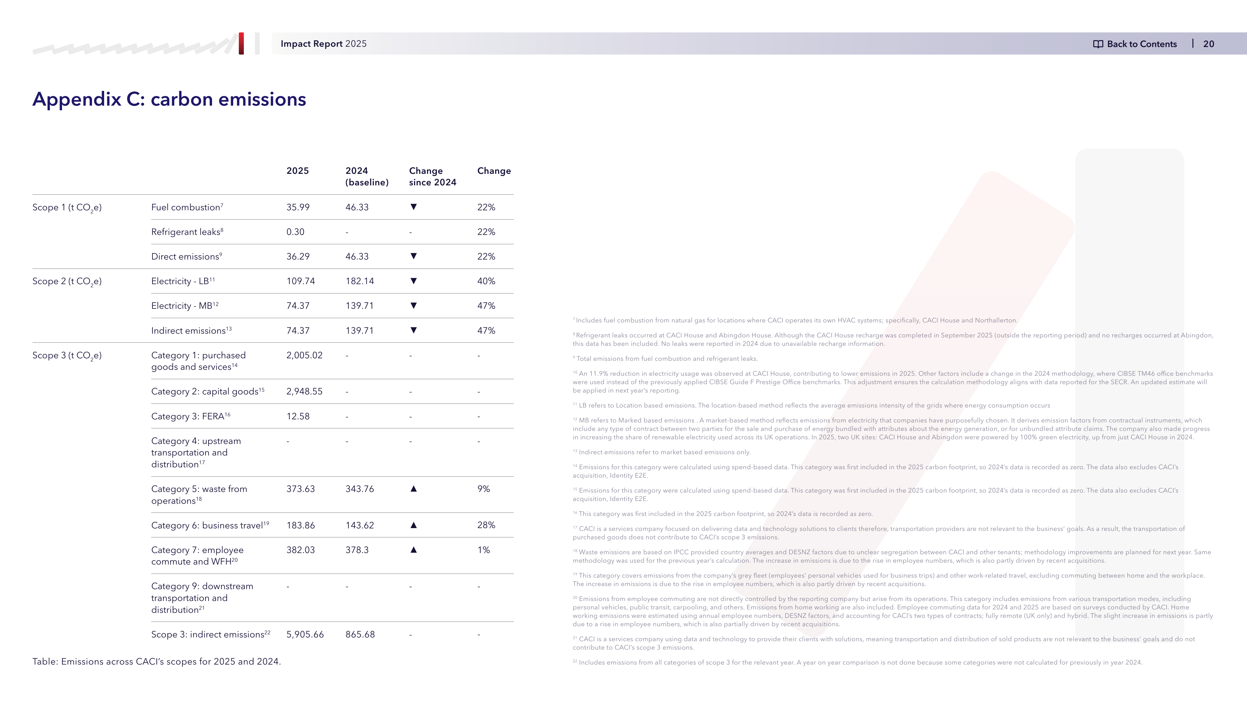 Emissions data extracted from page 20