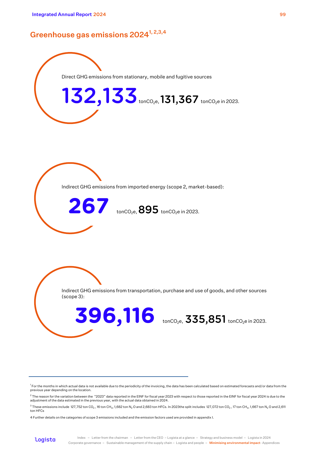 Emissions data extracted from page 101