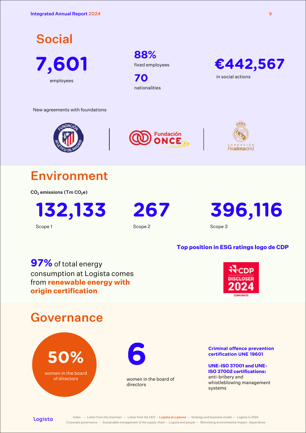 Emissions data extracted from page 11